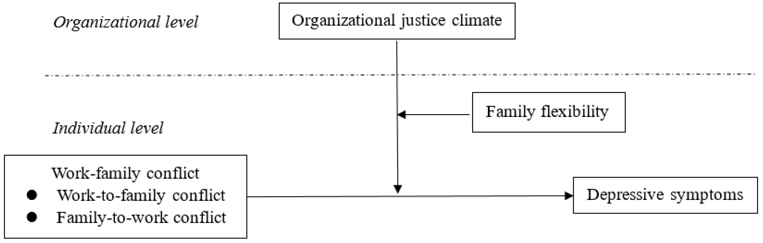 Ijerph 17 06954 g001