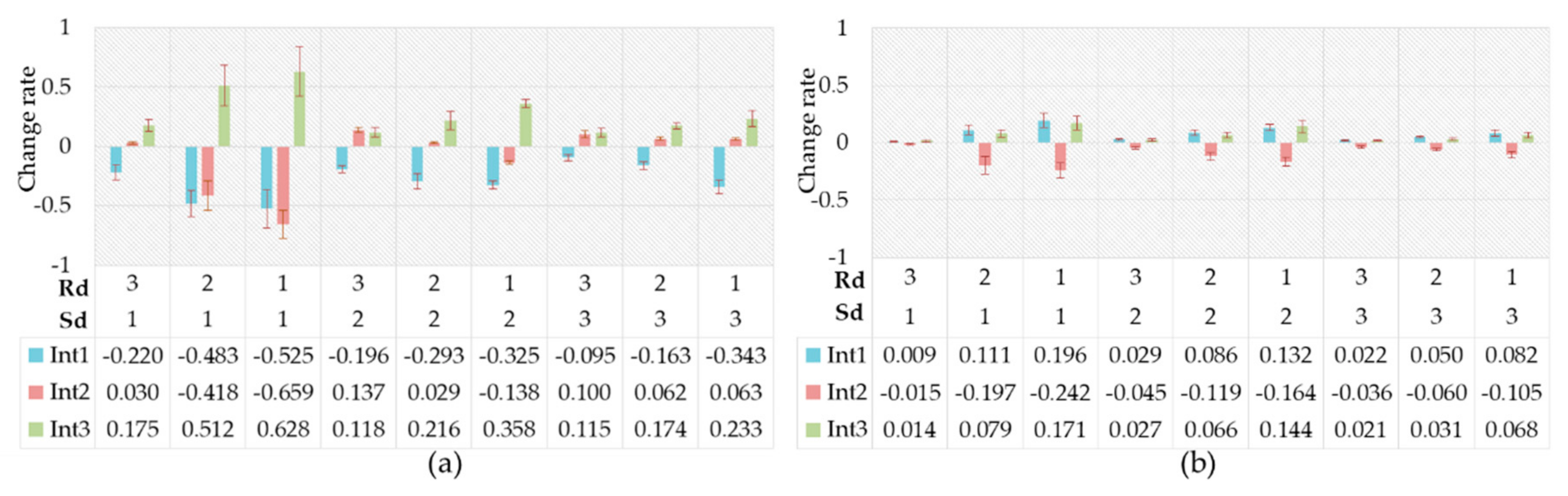 Ijerph 17 06962 g015 Ijerph 17 06962 g015