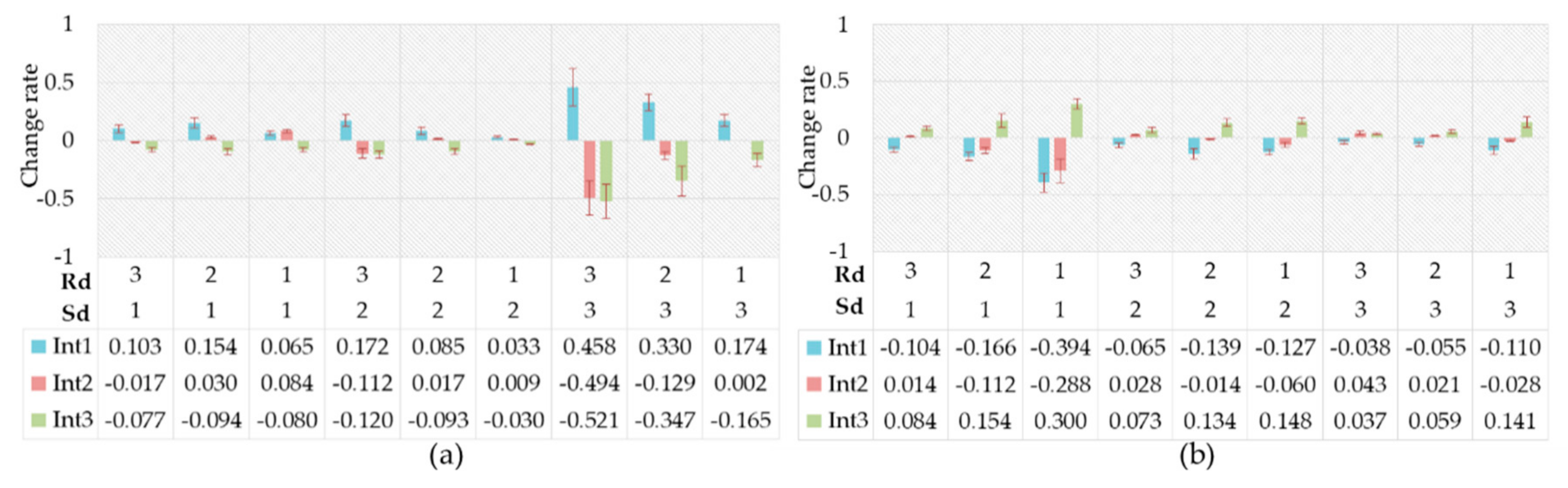 Ijerph 17 06962 g017 Ijerph 17 06962 g017