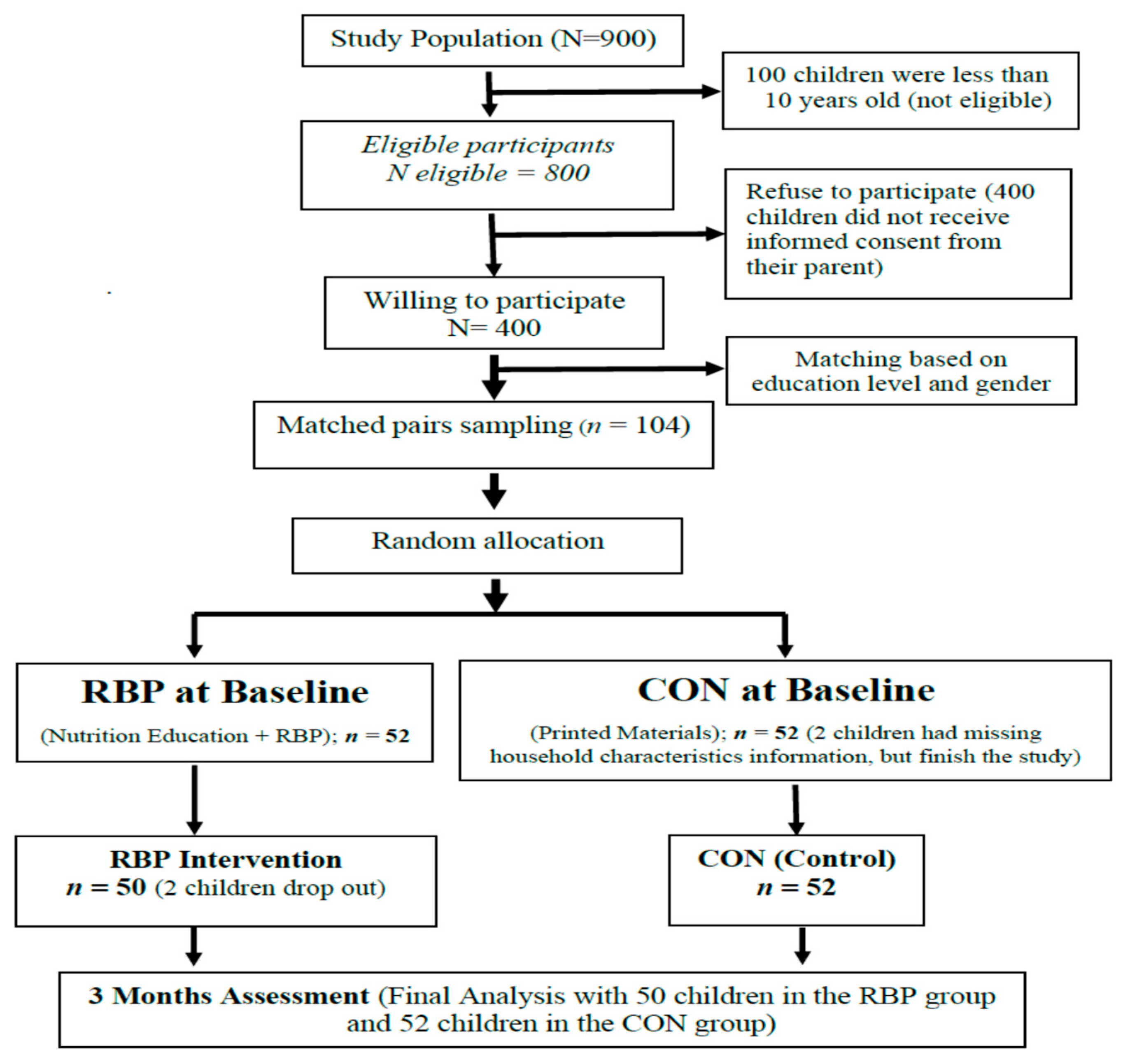 Ijerph 17 06970 g002