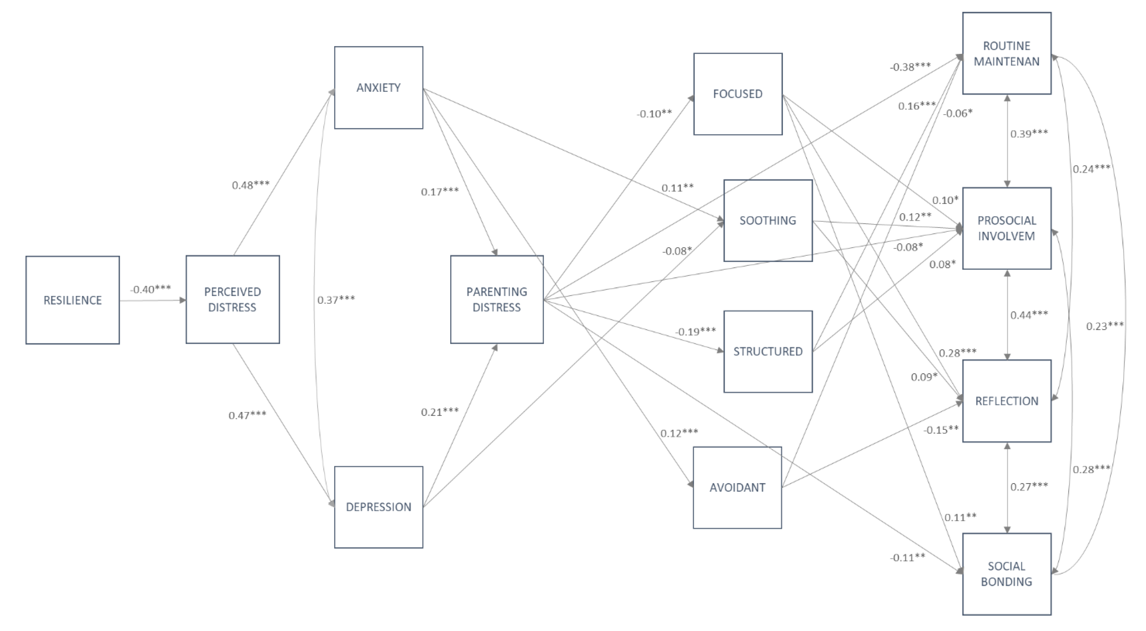 Ijerph 17 06975 g003