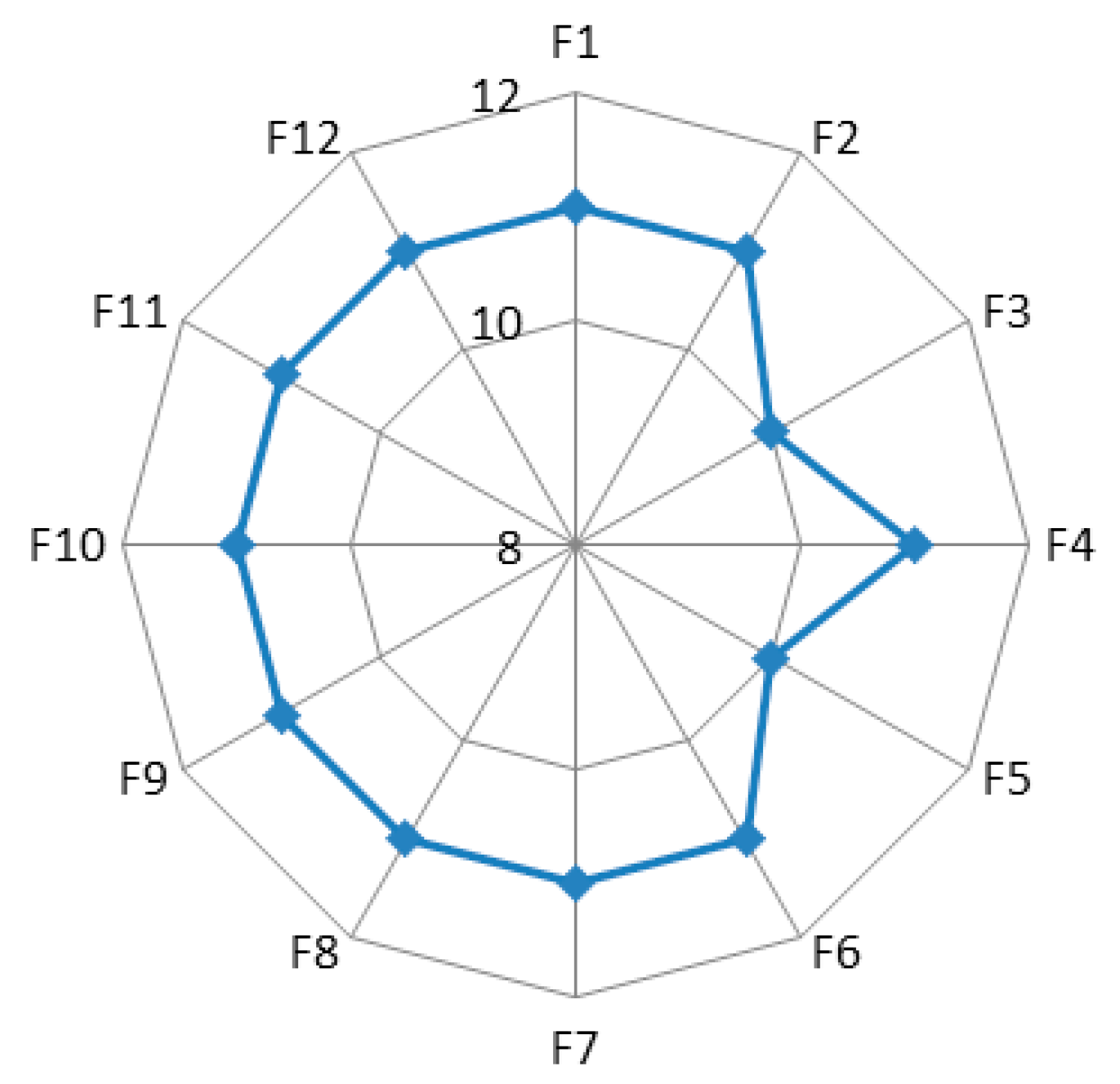 Ijerph 17 06976 g002