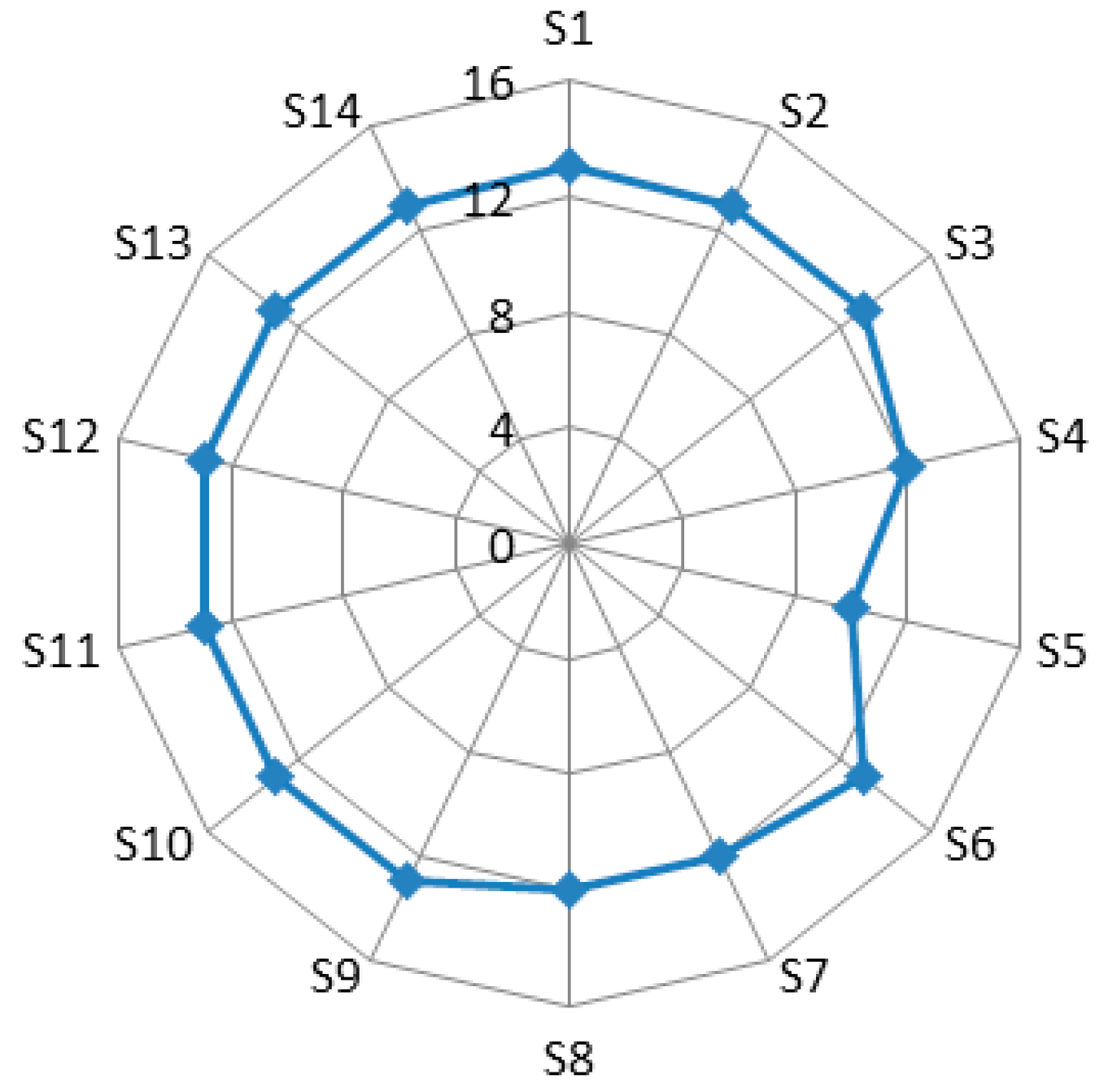 Ijerph 17 06976 g003