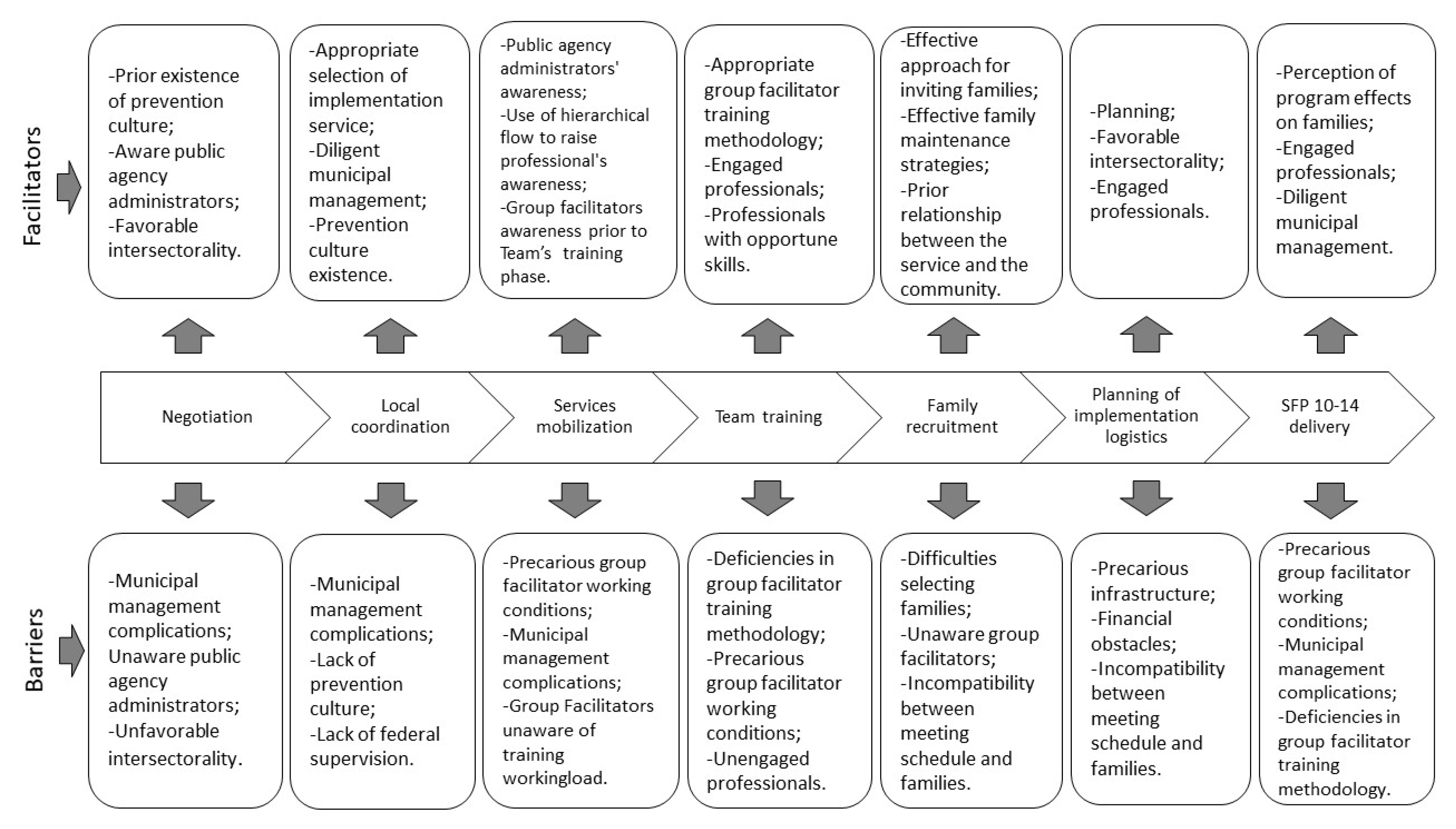 Ijerph 17 06979 g003 Ijerph 17 06979 g003
