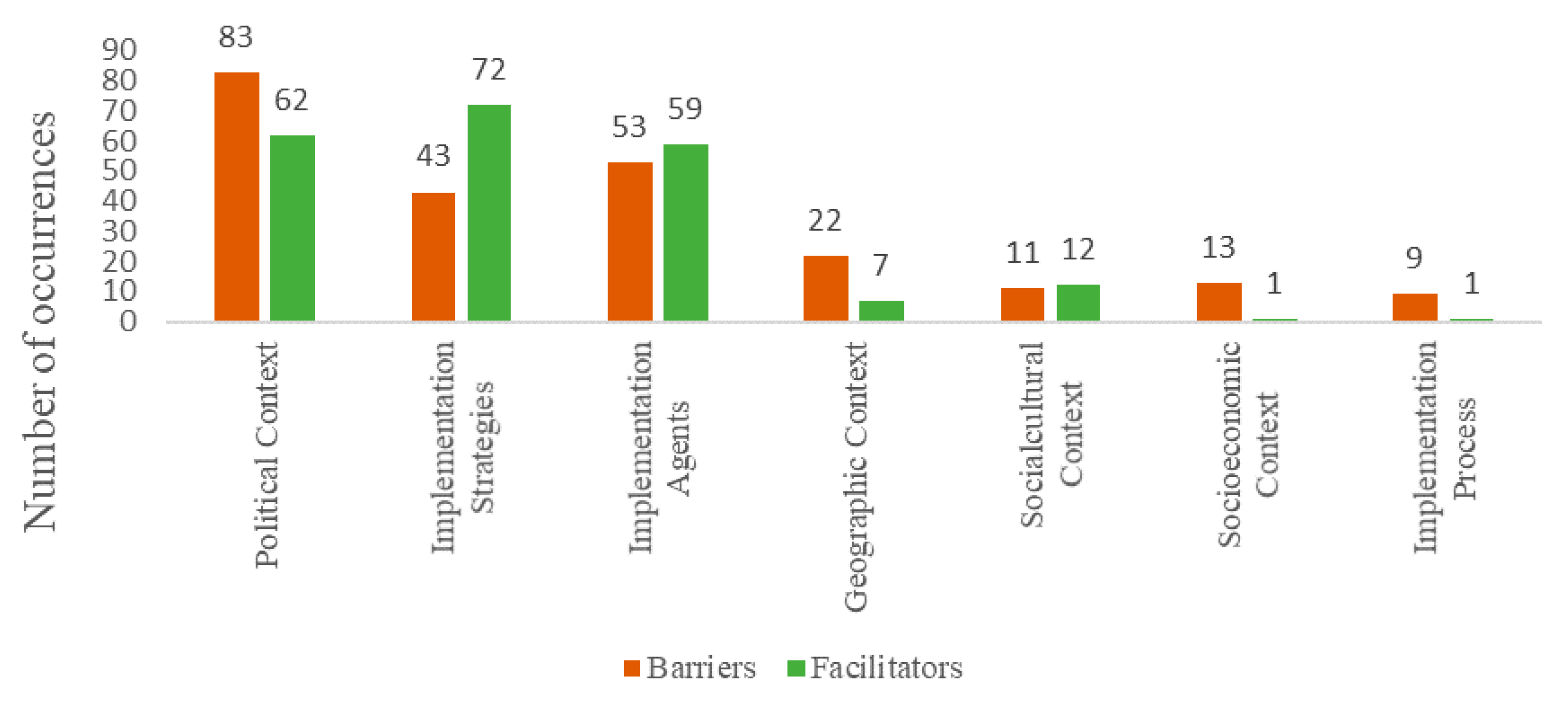 Ijerph 17 06979 g004 Ijerph 17 06979 g004