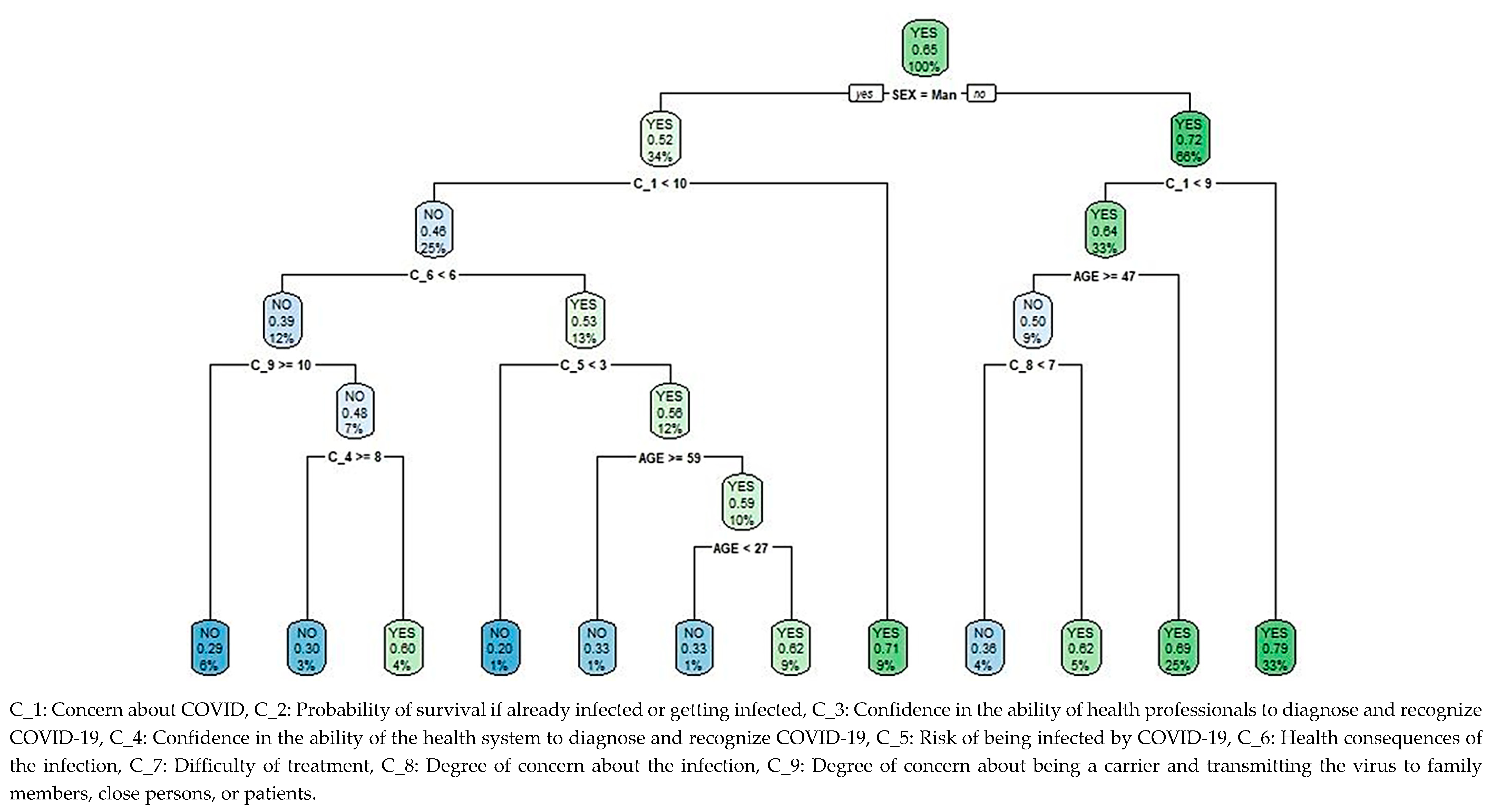 Ijerph 17 06982 g002