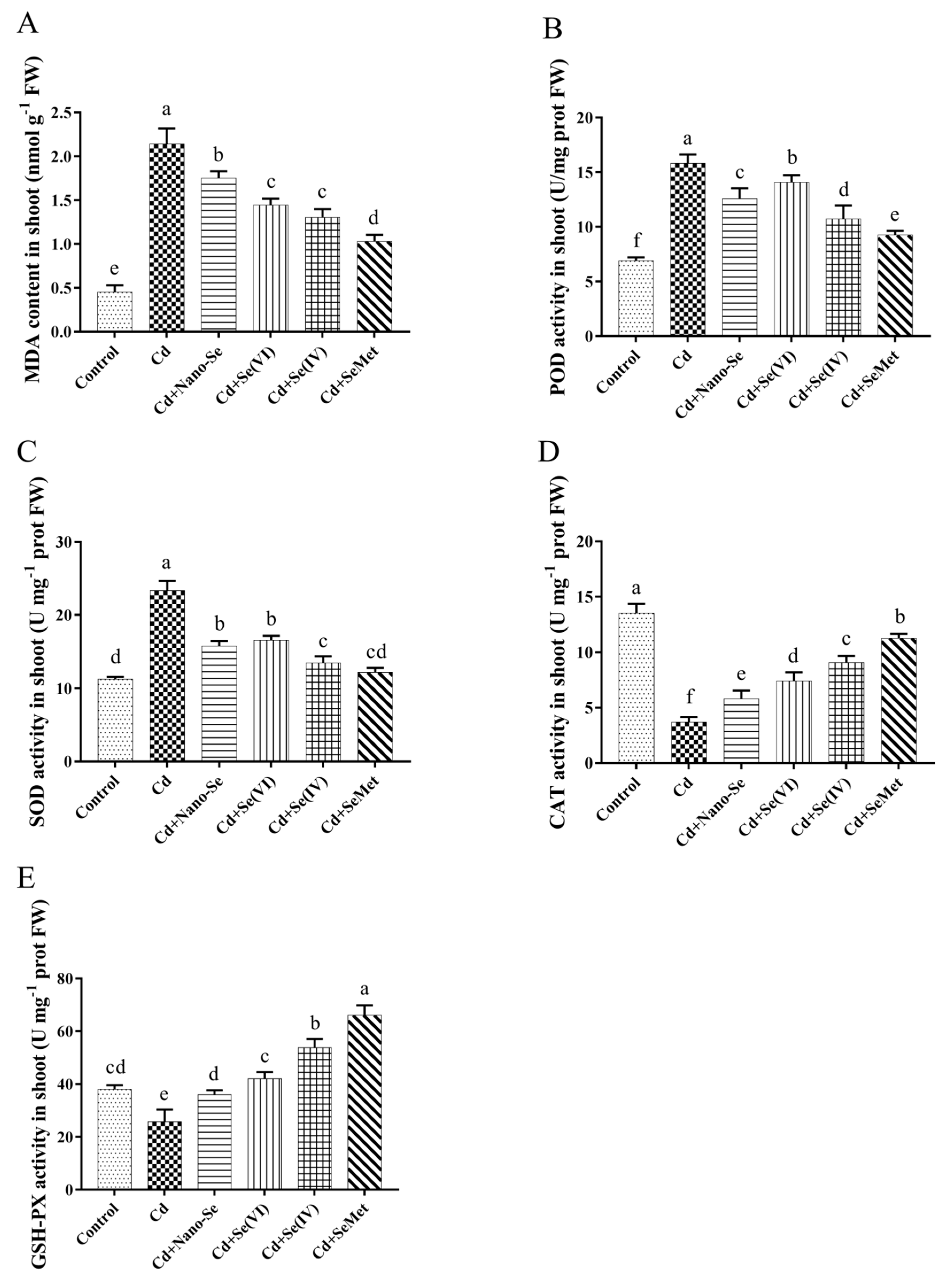 Ijerph 17 06991 g005 Ijerph 17 06991 g005