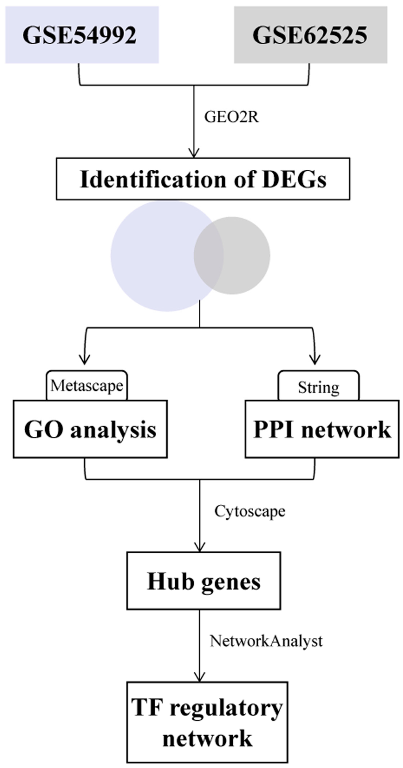 Ijerph 17 06993 g001