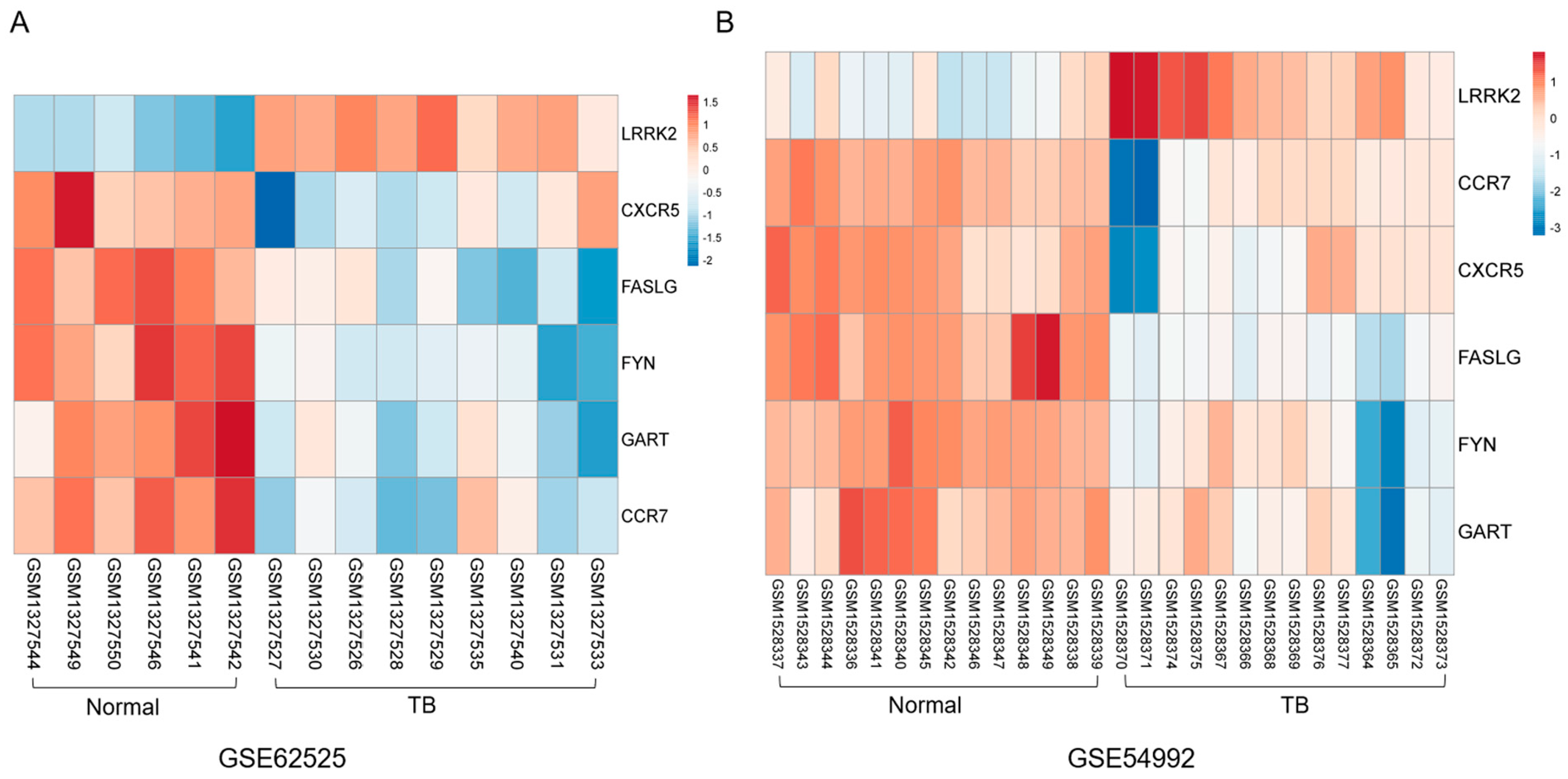 Ijerph 17 06993 g005