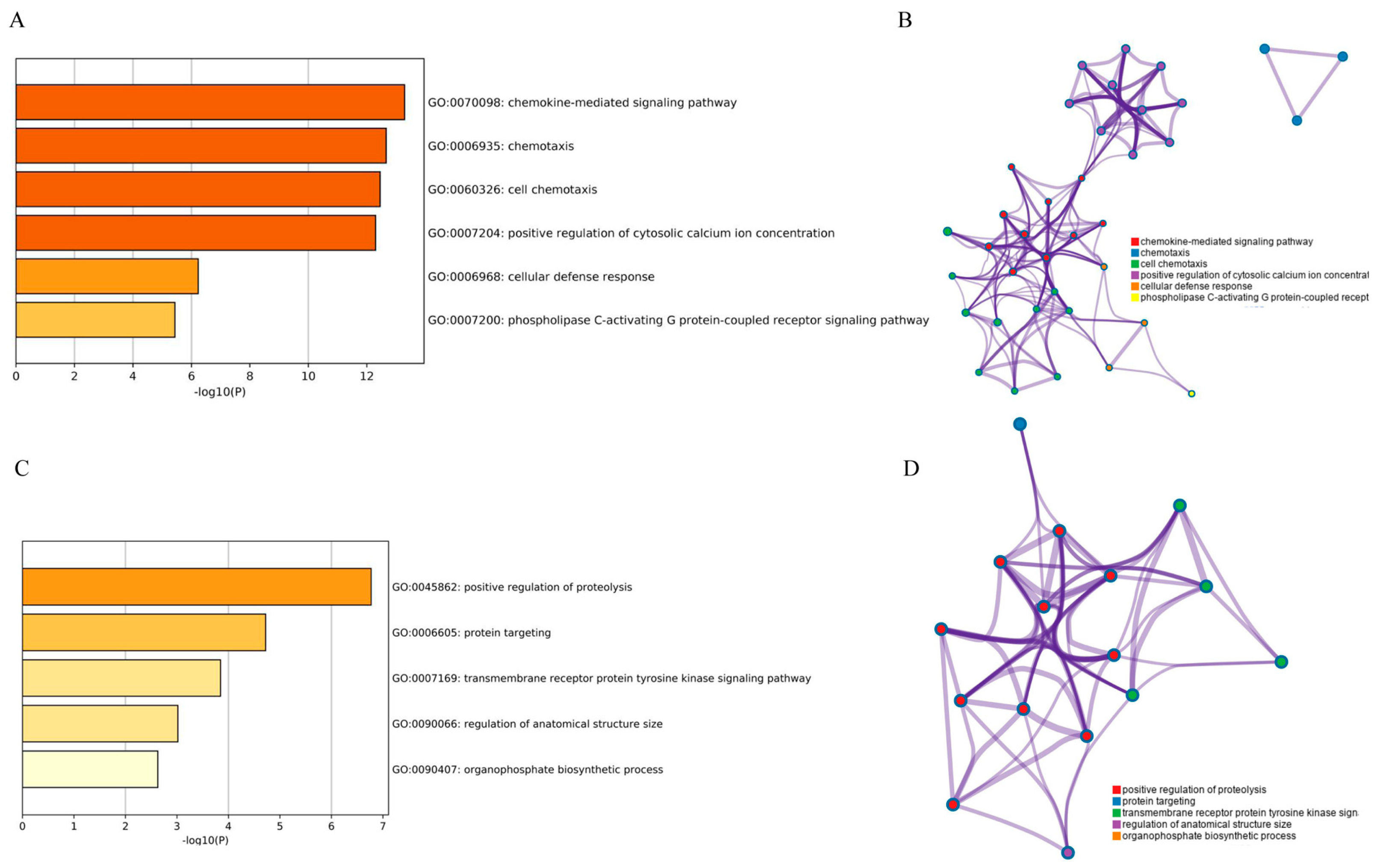 Ijerph 17 06993 g006