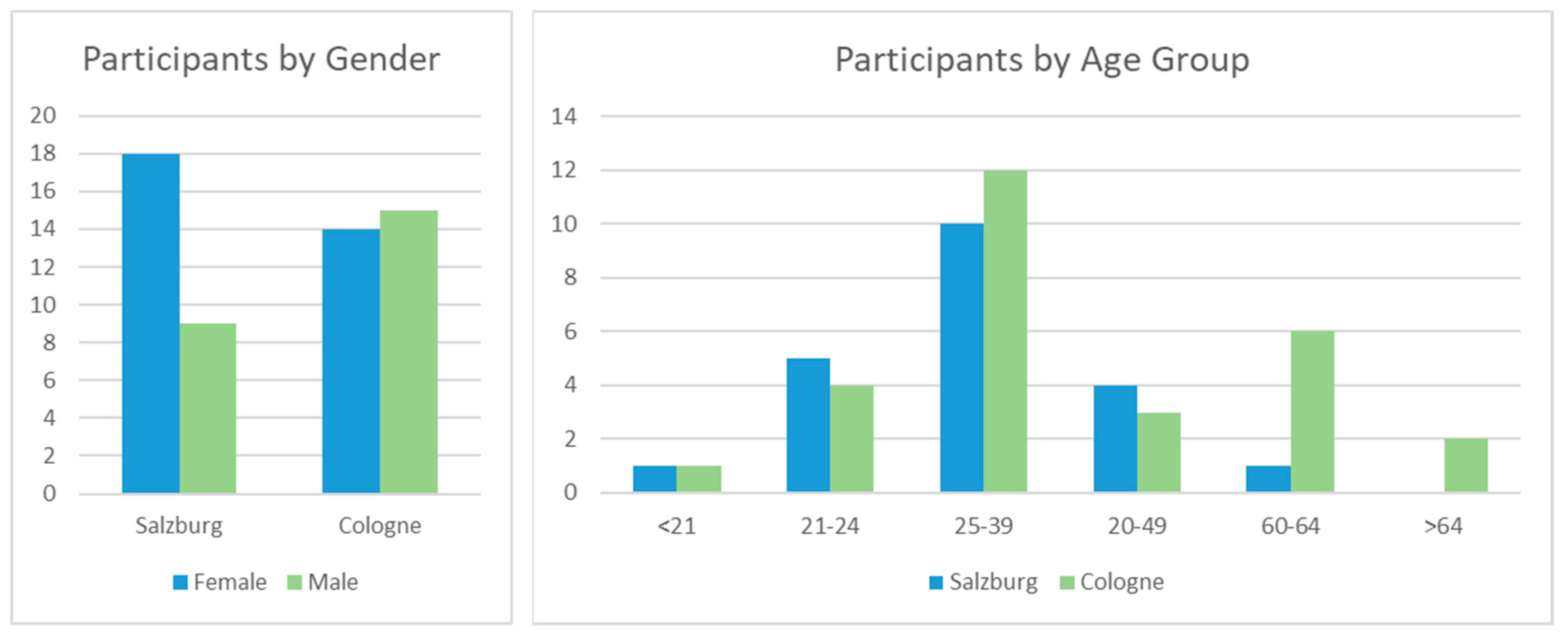 Ijerph 17 06994 g002