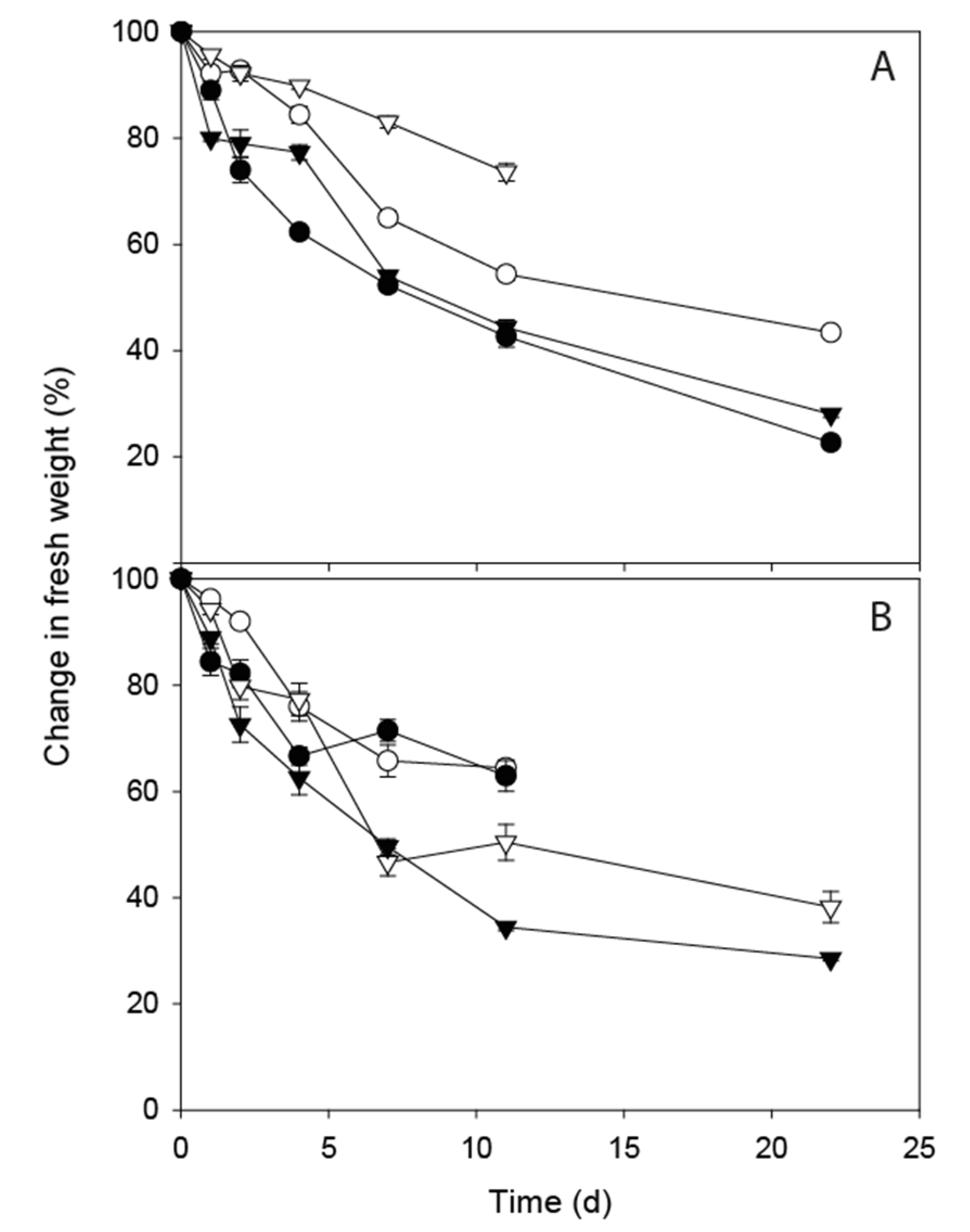 Ijerph 17 06999 g005