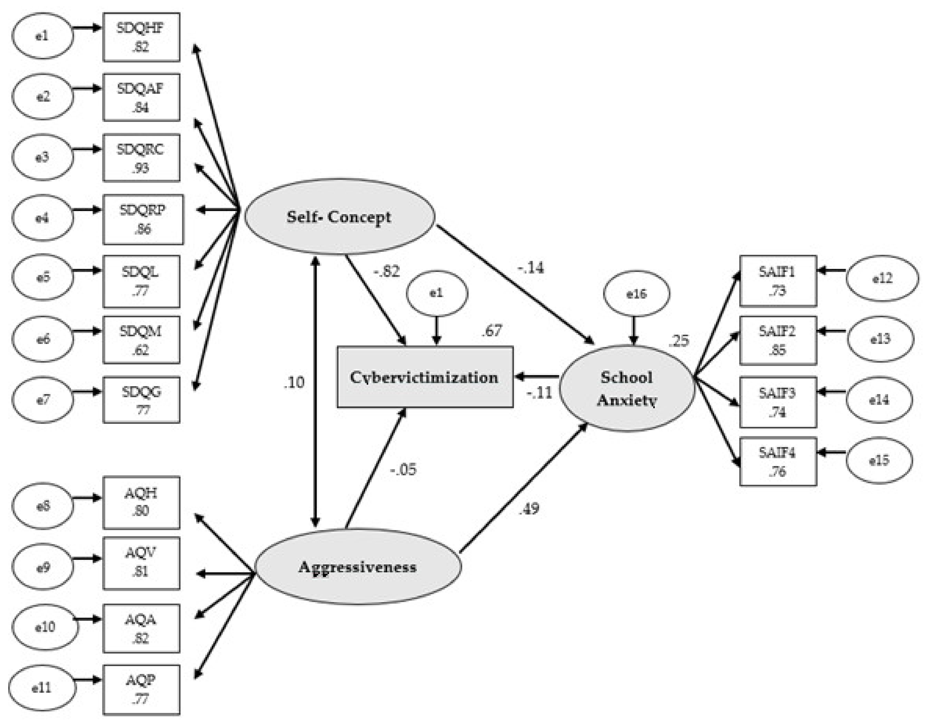 Ijerph 17 07000 g002