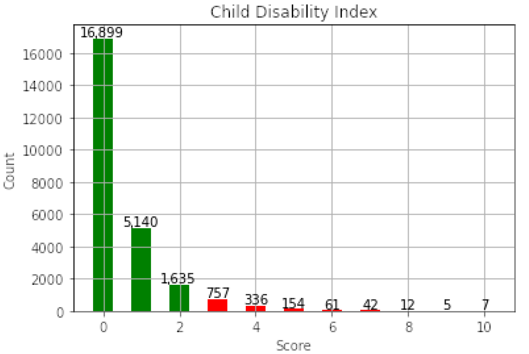 Ijerph 17 07009 g001