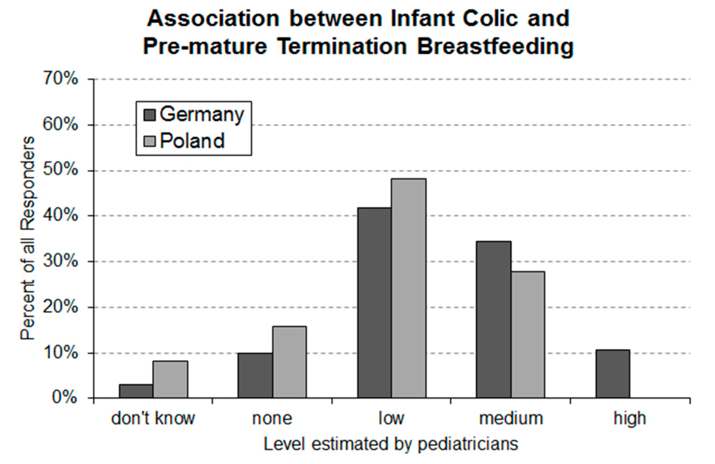 Ijerph 17 07011 g004