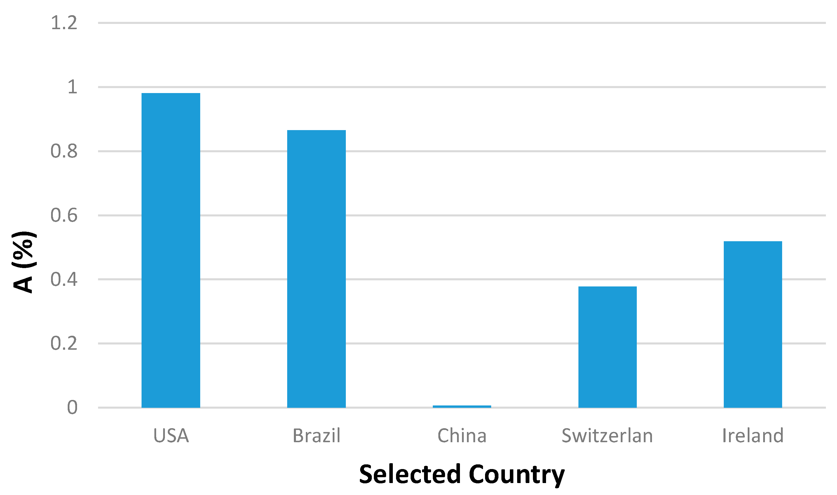 Ijerph 17 07016 g009