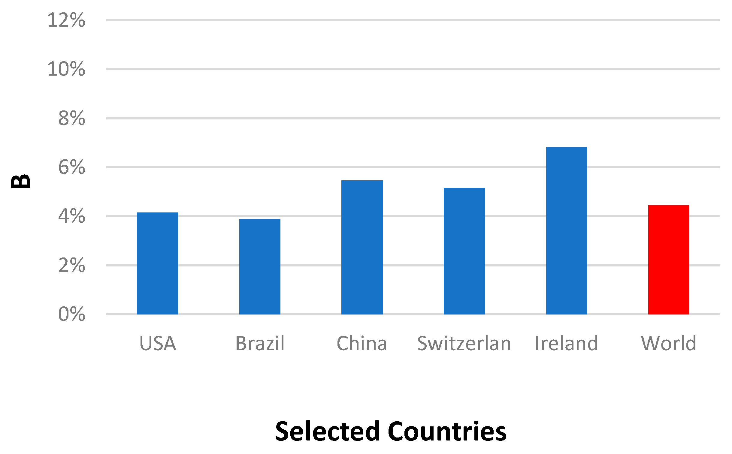 Ijerph 17 07016 g010
