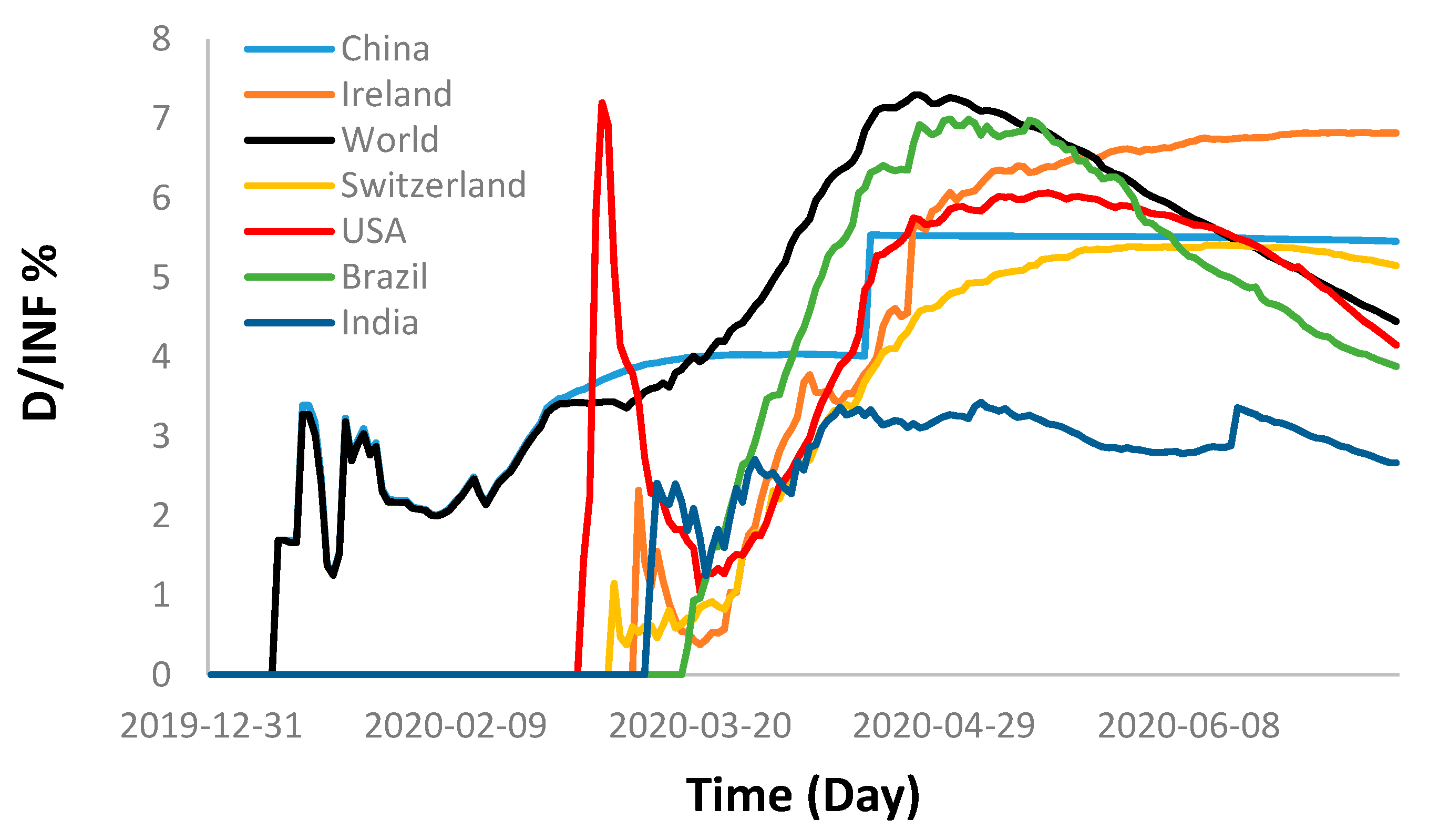 Ijerph 17 07016 g011