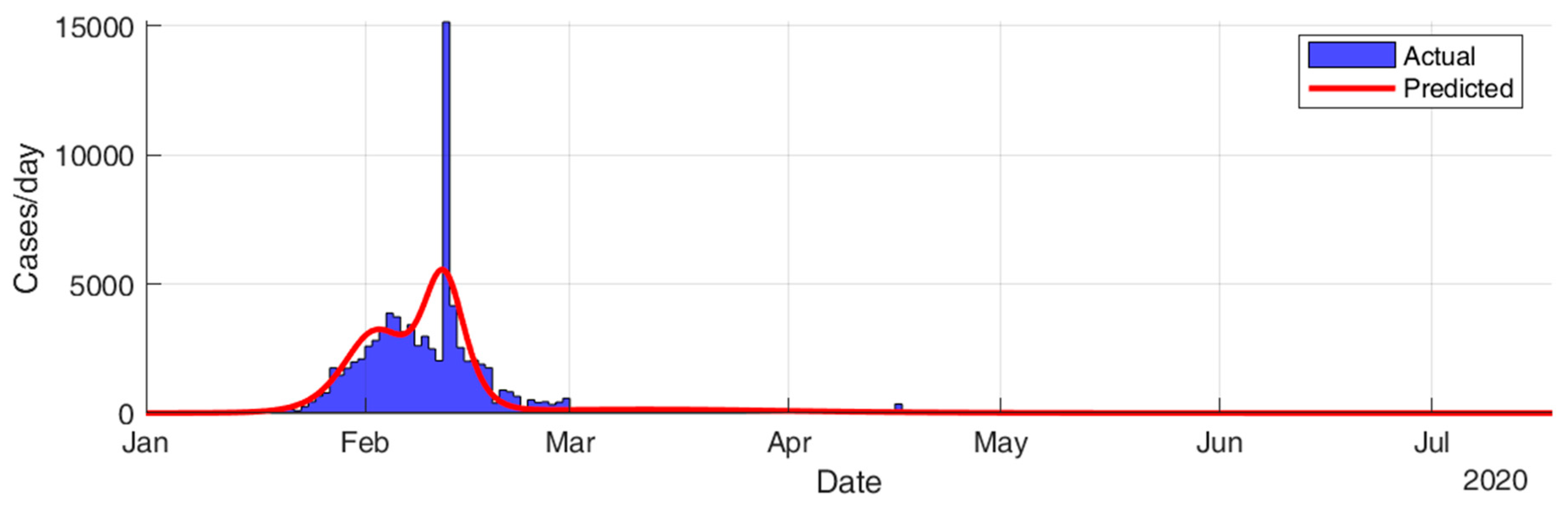 Ijerph 17 07016 g015
