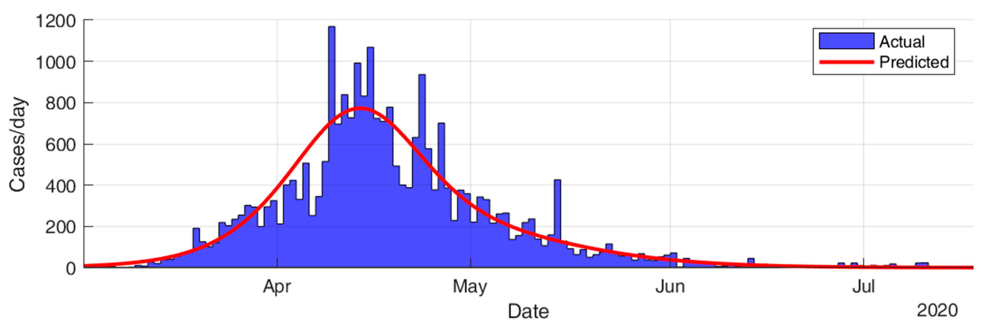 Ijerph 17 07016 g017
