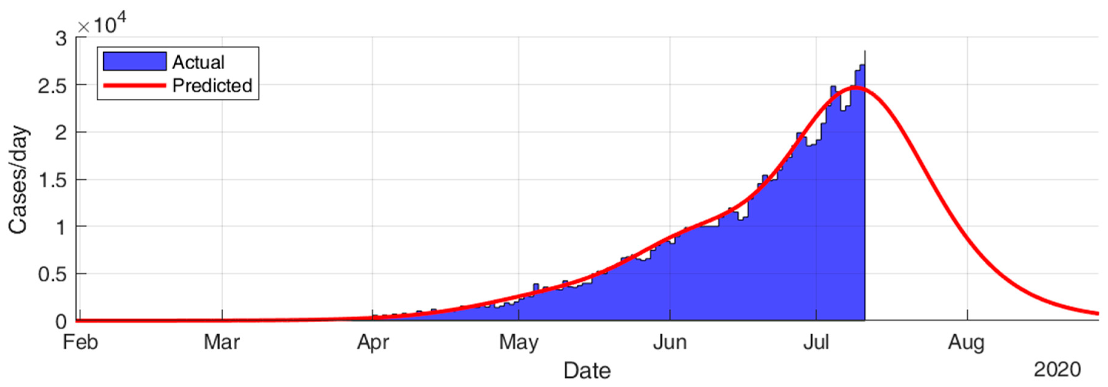 Ijerph 17 07016 g020