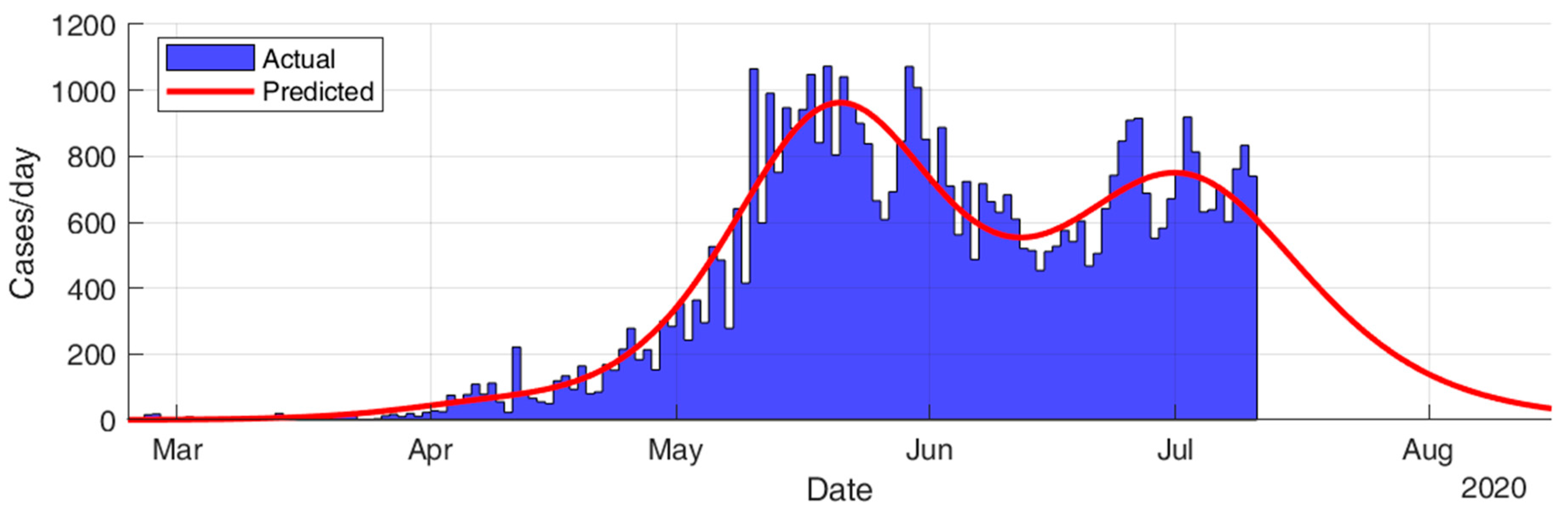 Ijerph 17 07016 g022