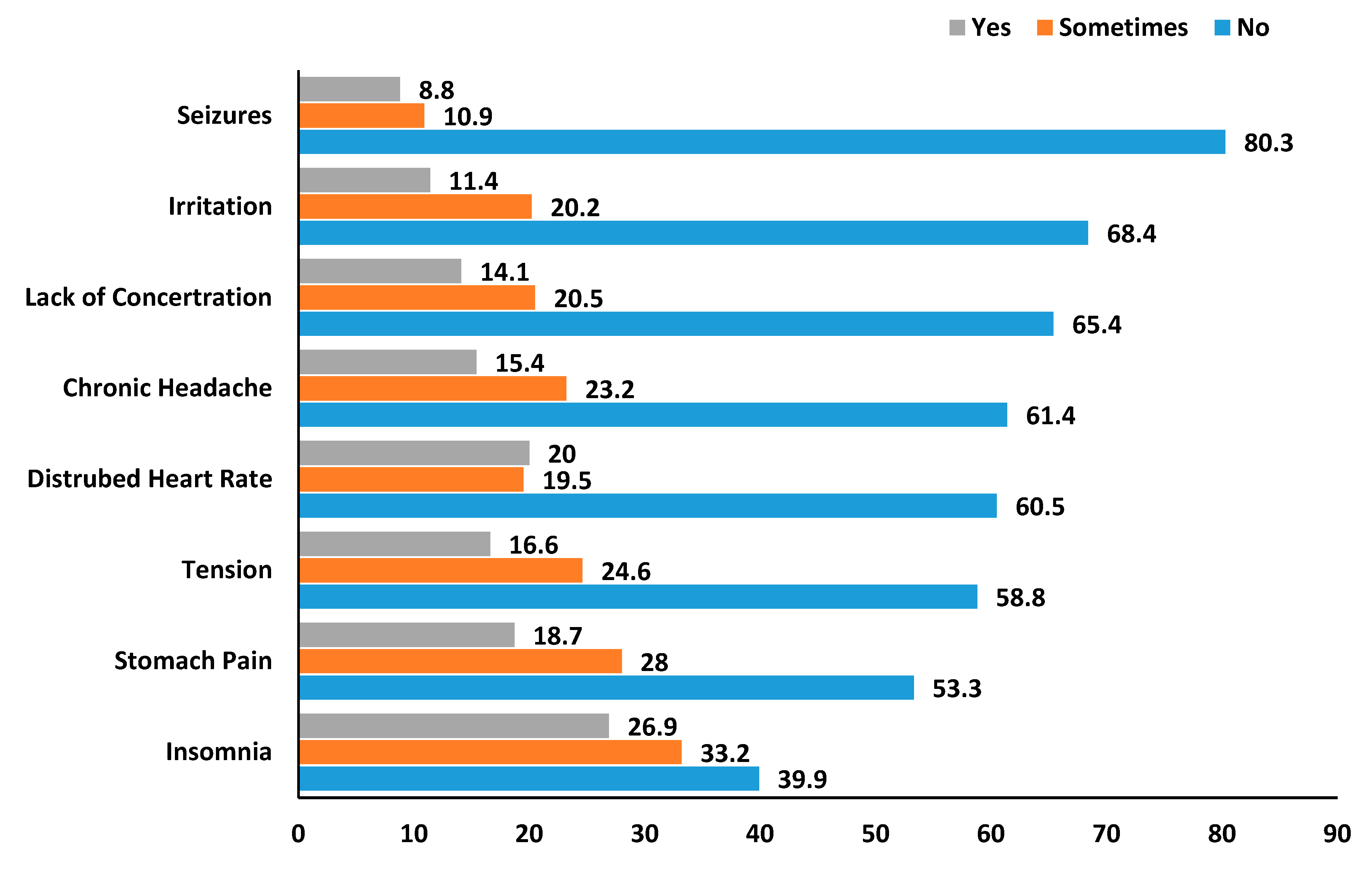 Ijerph 17 07020 g001