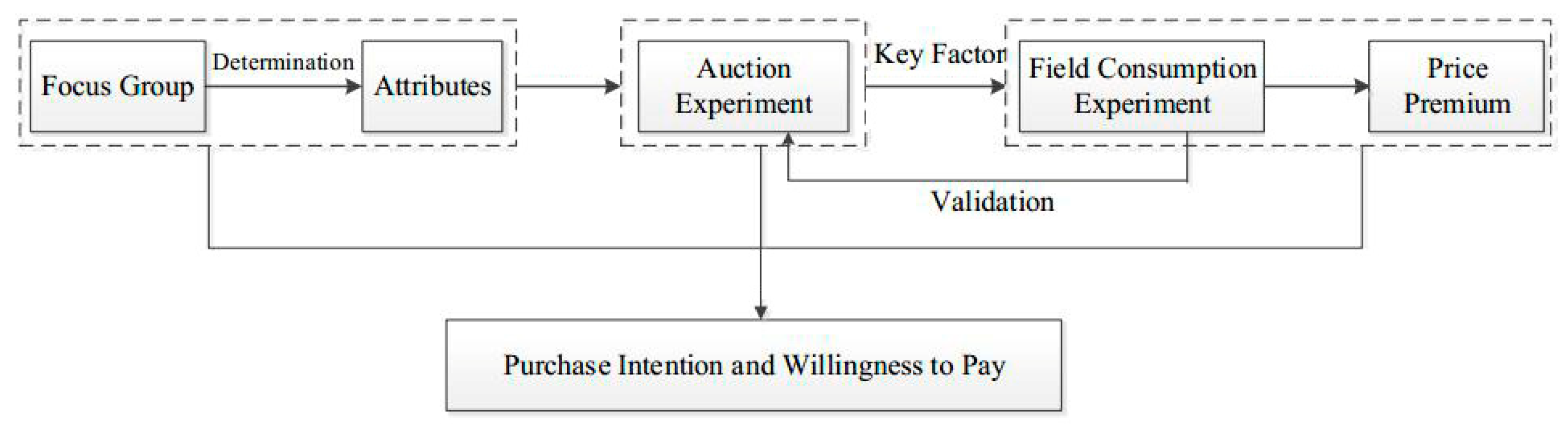 Ijerph 17 07026 g001