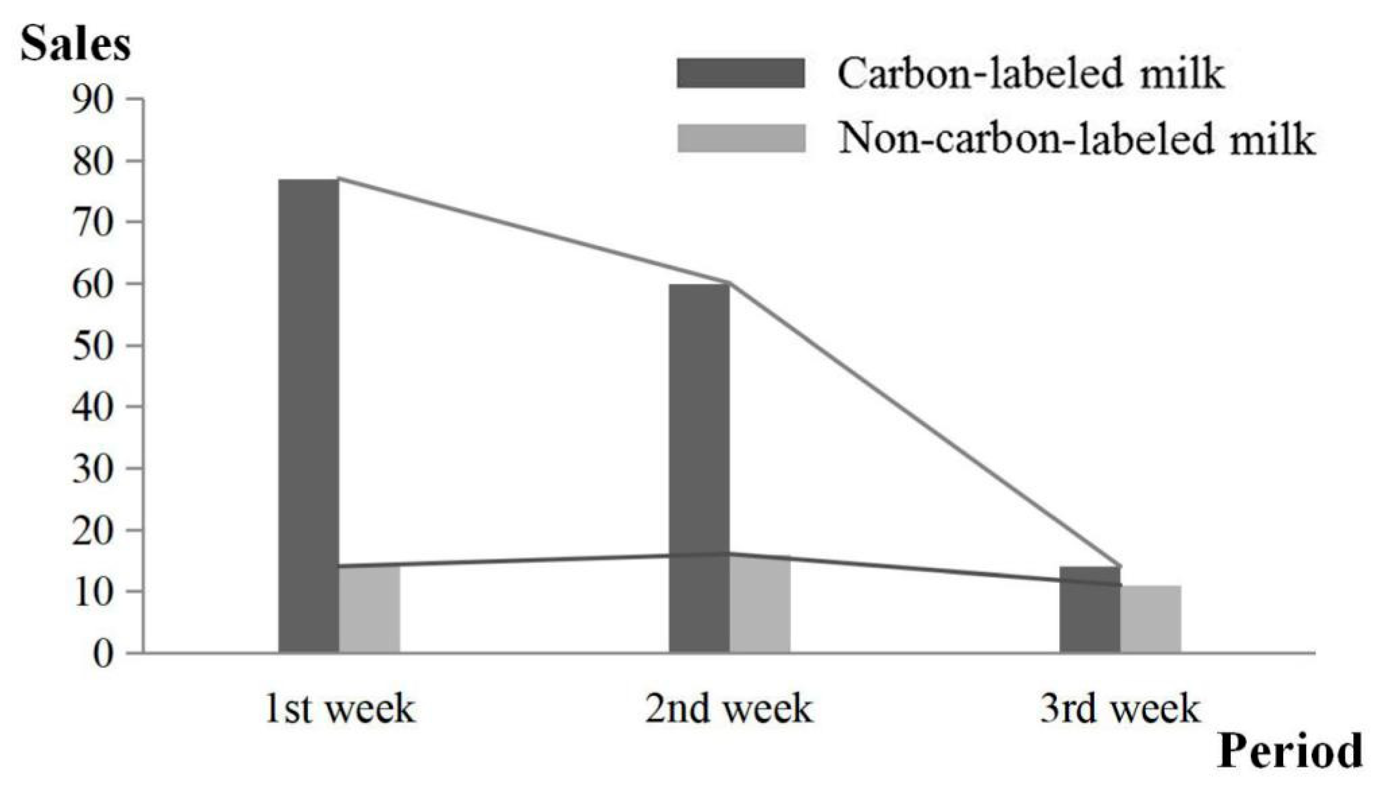 Ijerph 17 07026 g005