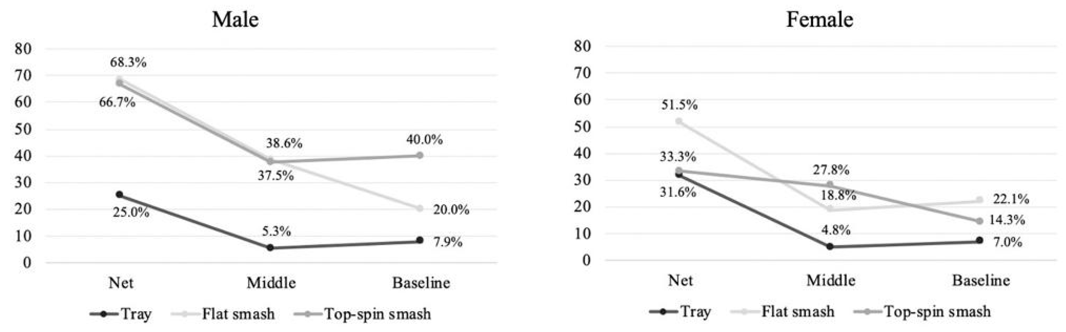 Ijerph 17 07027 g003