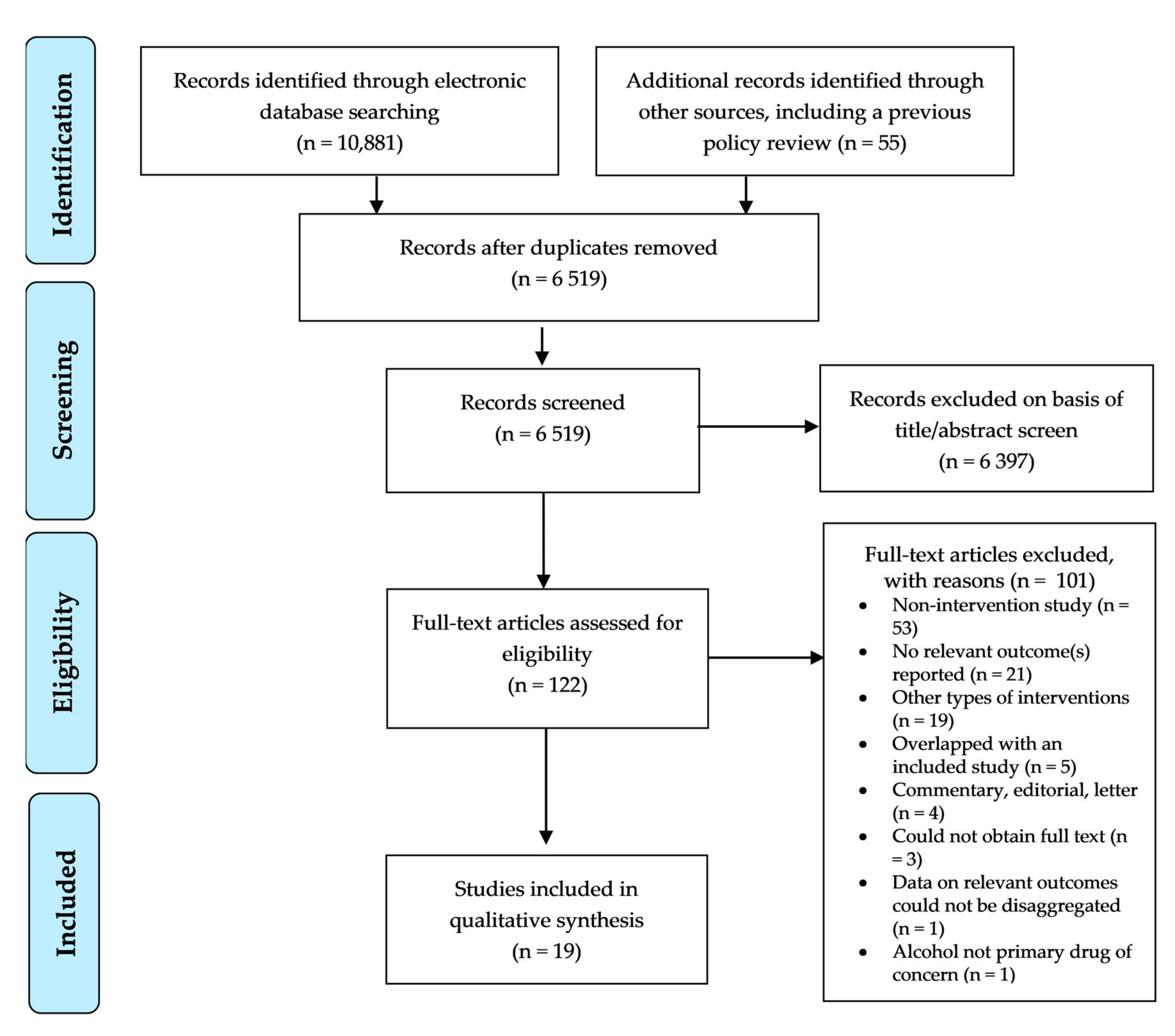 Ijerph 17 07030 g001
