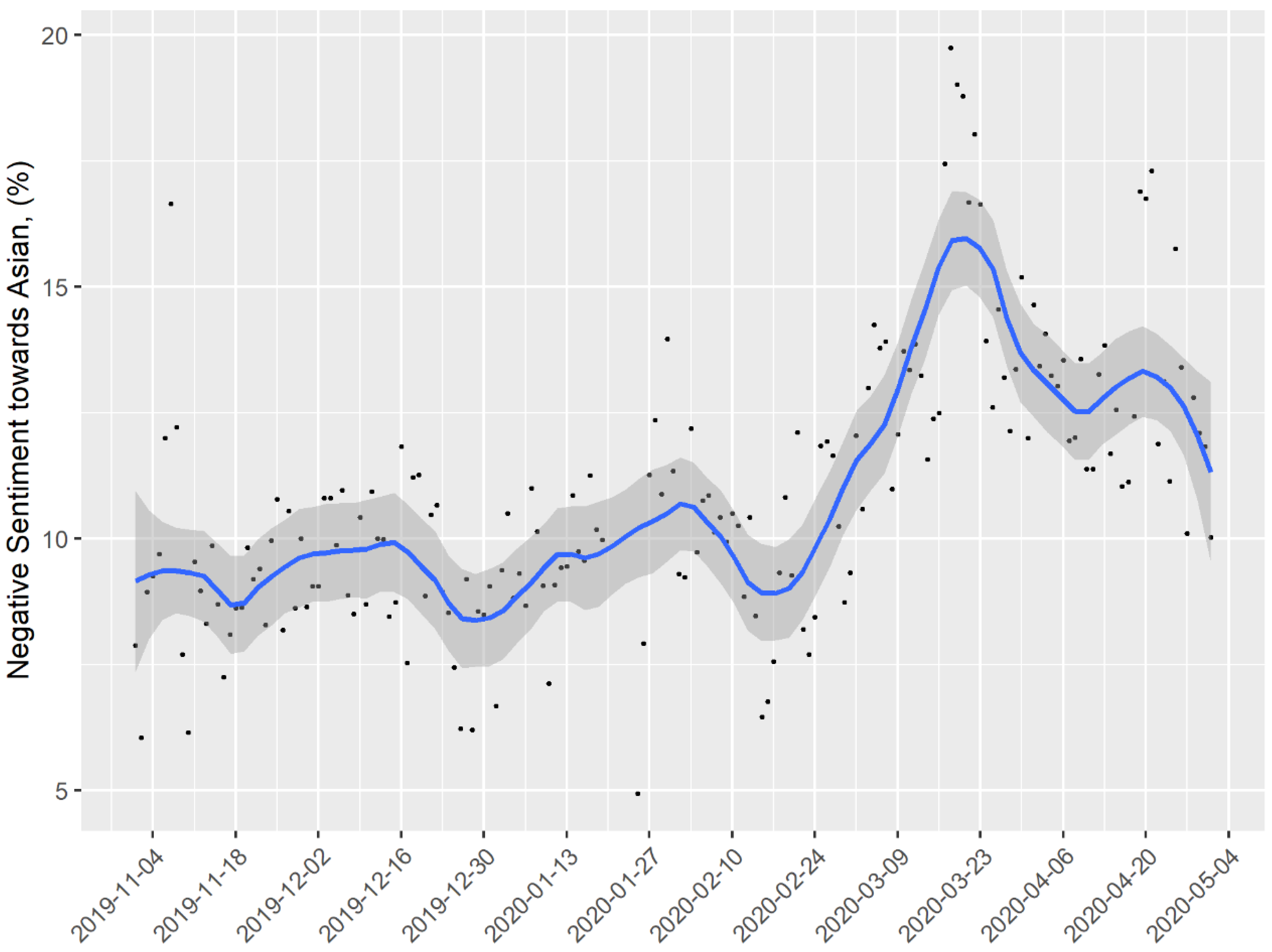 Ijerph 17 07032 g001 Ijerph 17 07032 g001