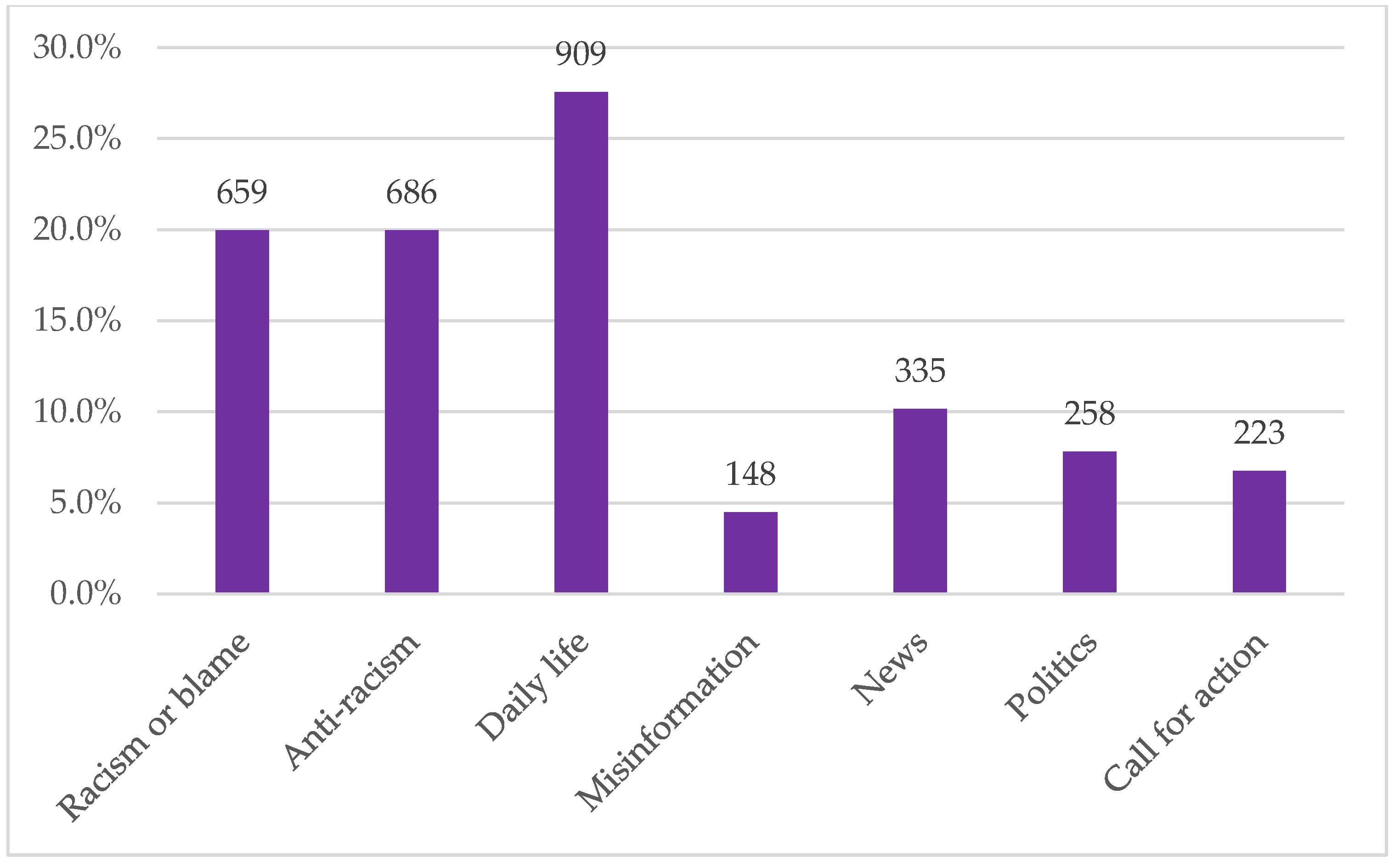 Ijerph 17 07032 g002 Ijerph 17 07032 g002