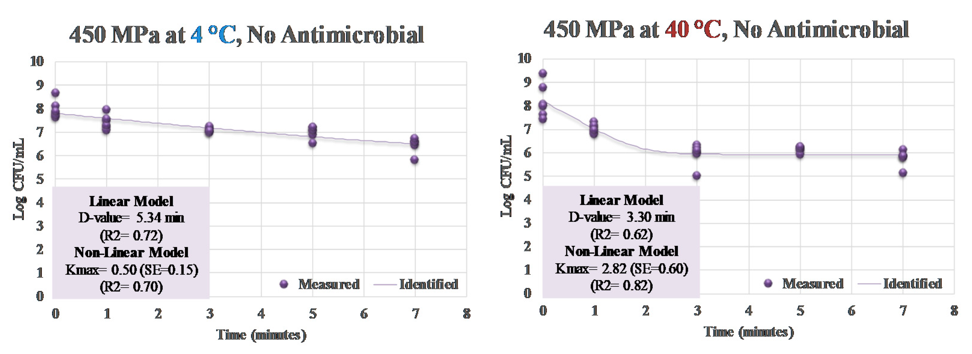 Ijerph 17 07033 g002