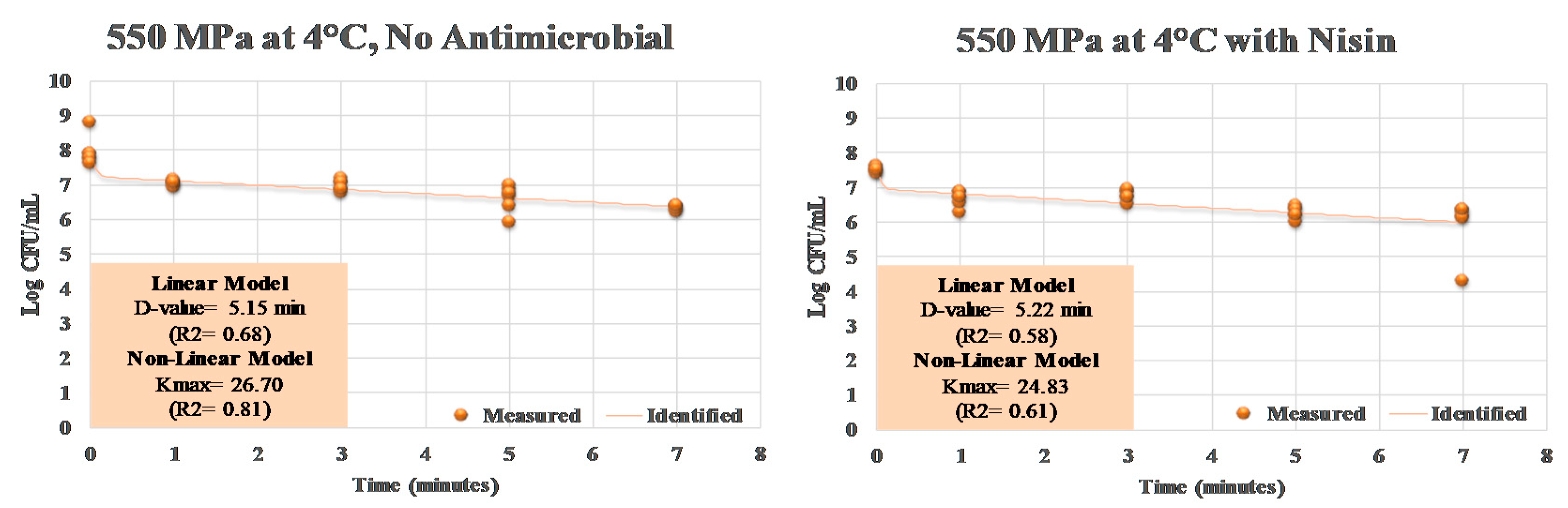 Ijerph 17 07033 g004