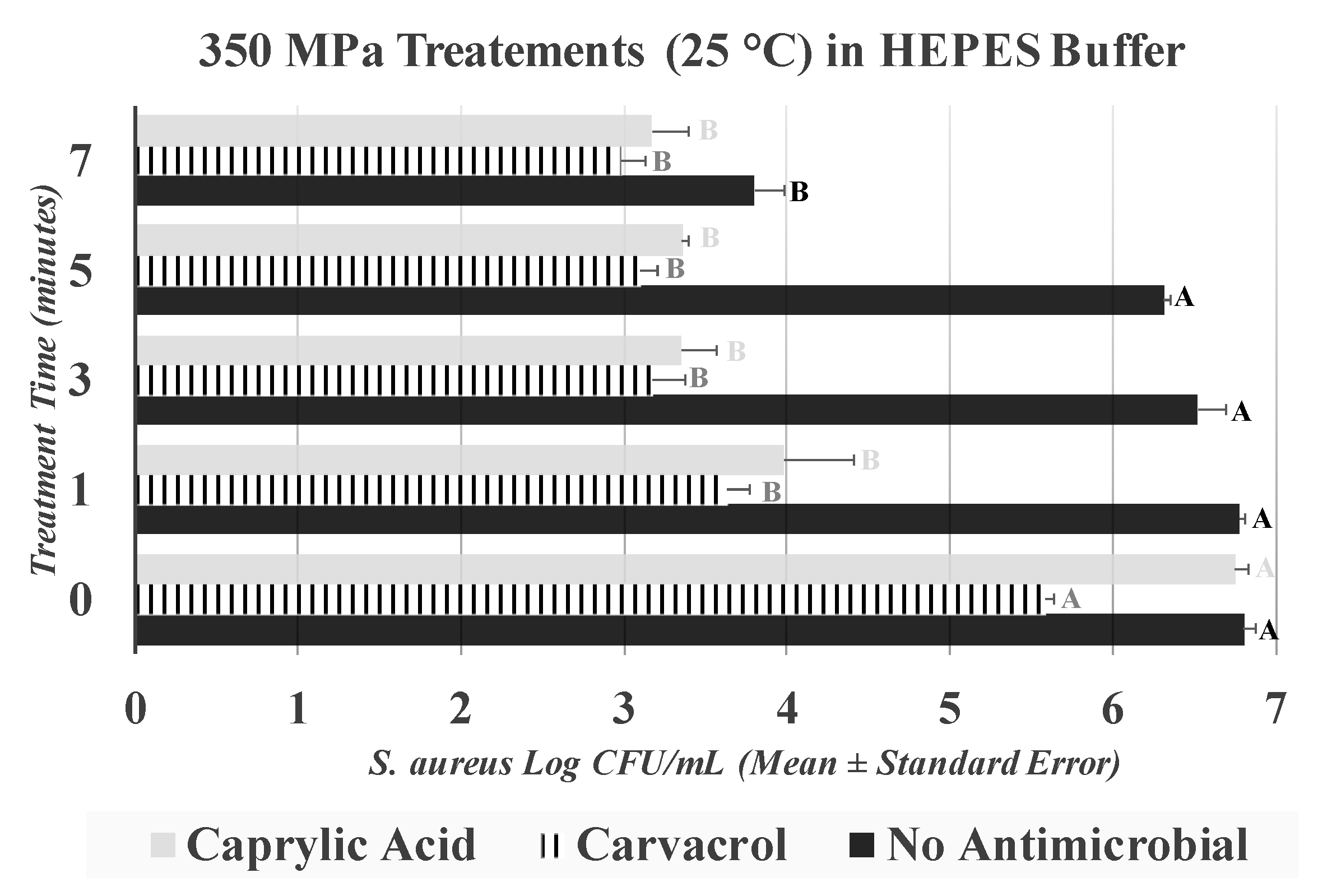 Ijerph 17 07033 g005