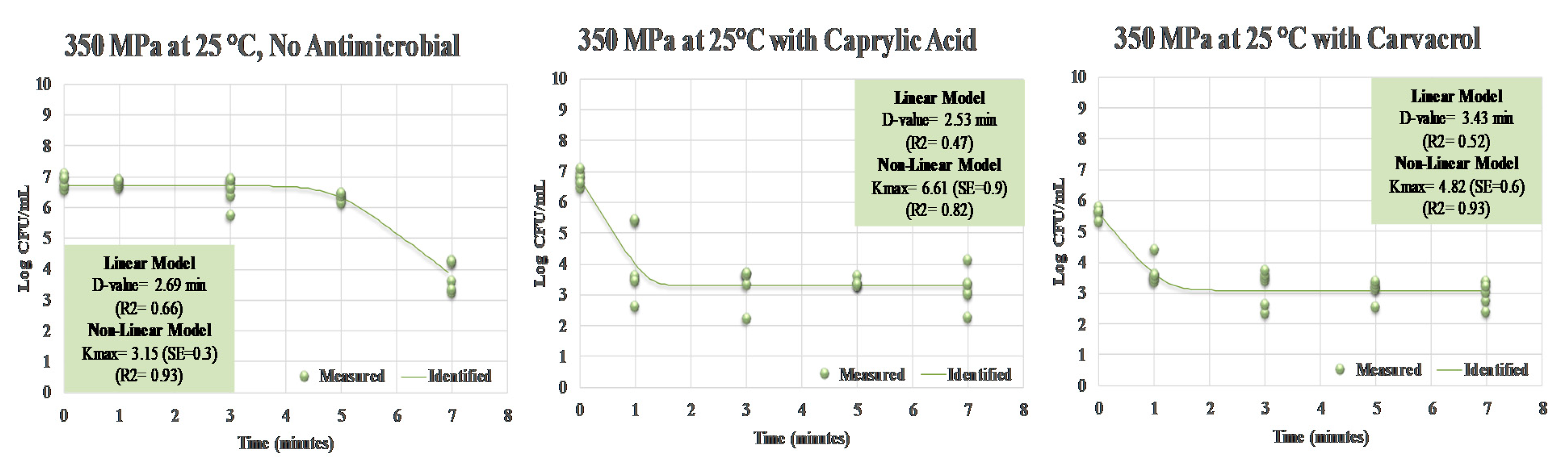 Ijerph 17 07033 g006