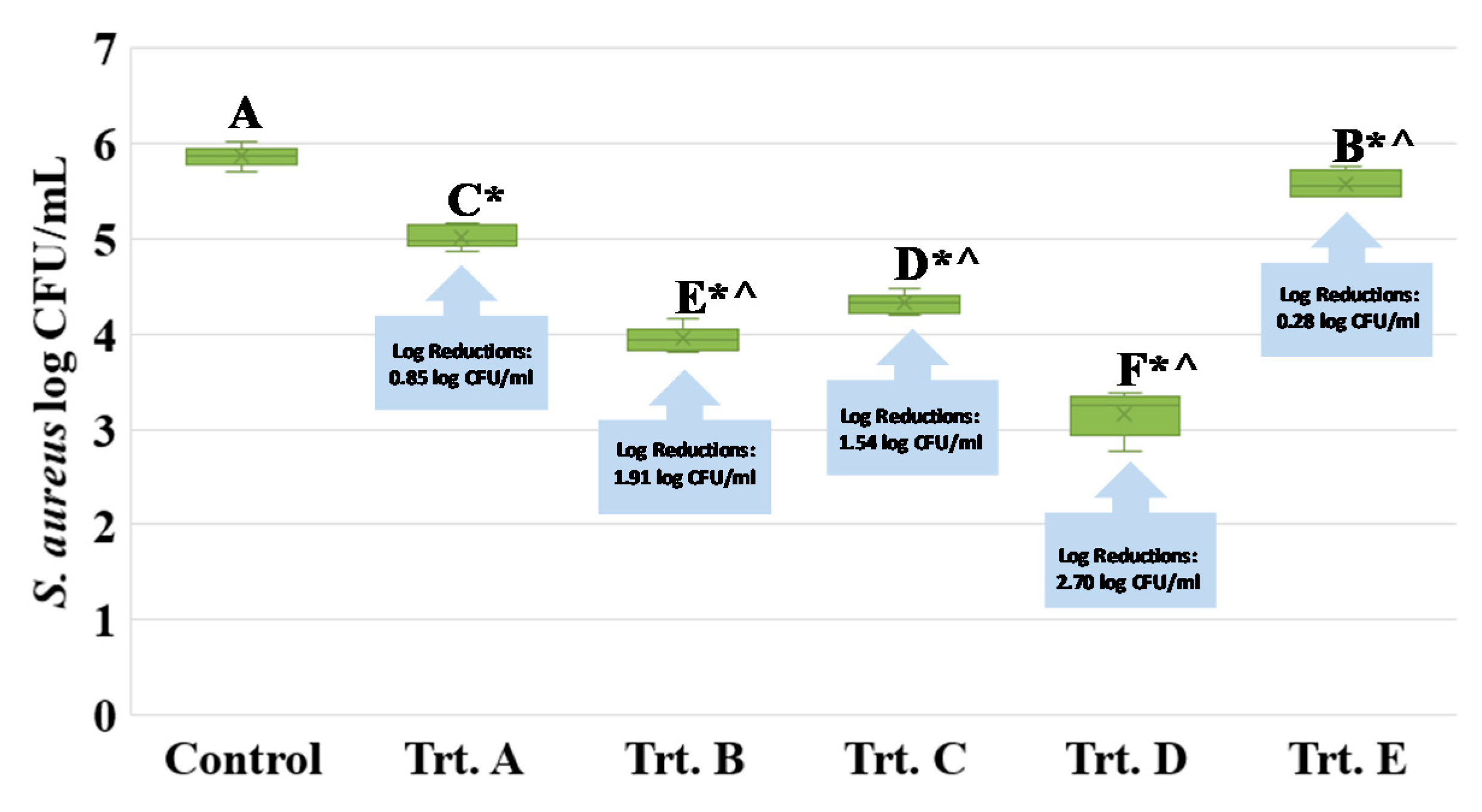Ijerph 17 07033 g007