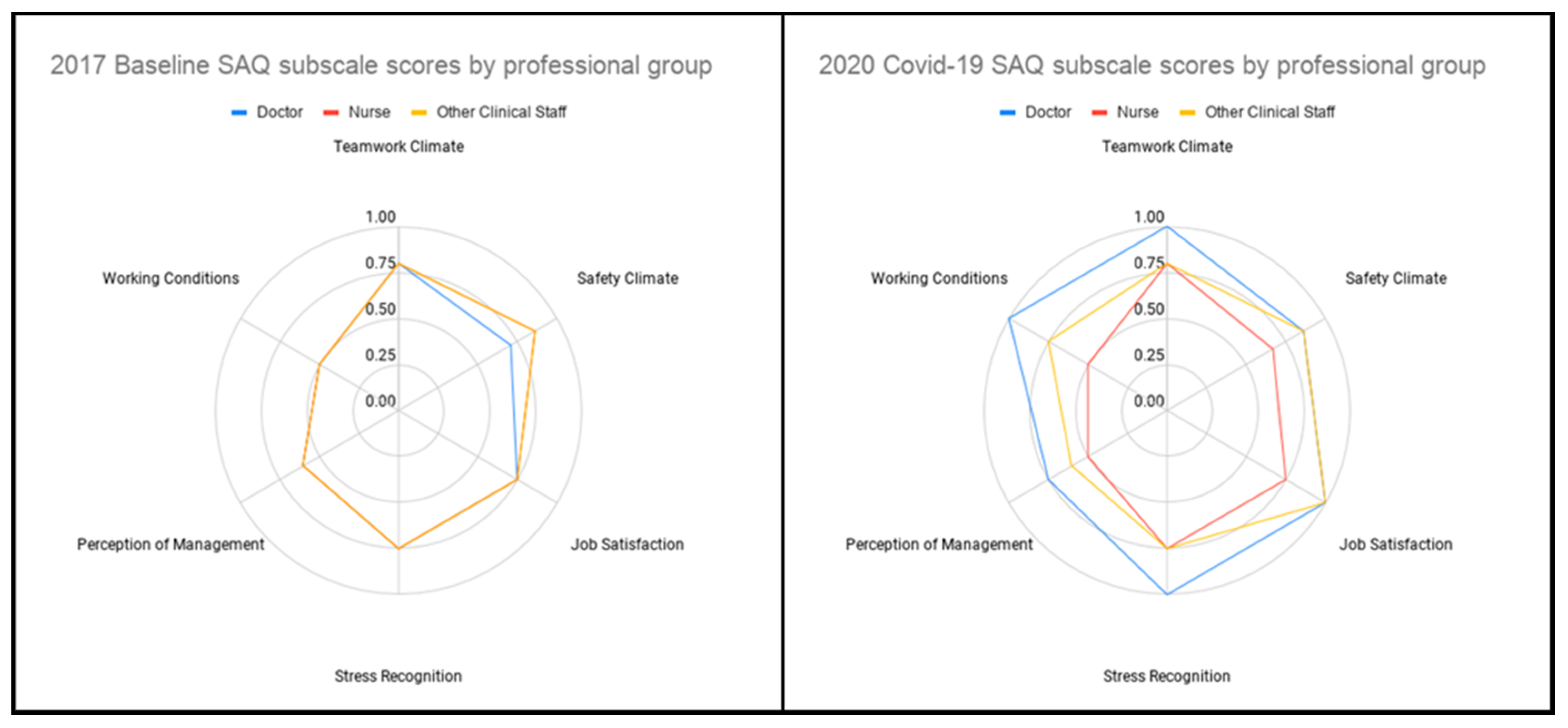 Ijerph 17 07034 g002