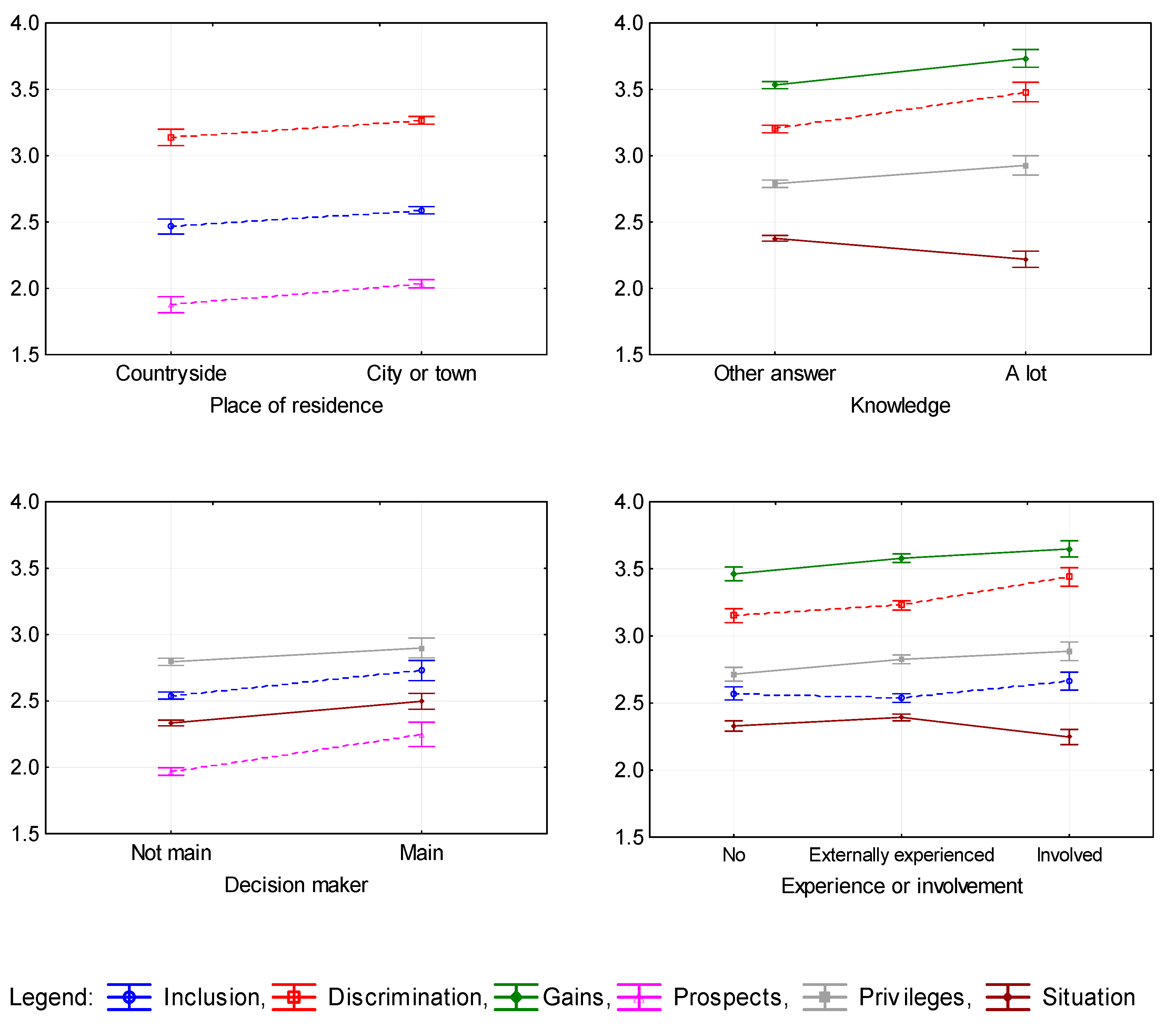 Ijerph 17 07036 g001b