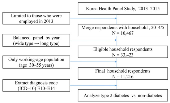 diabetes icd 10 type 2