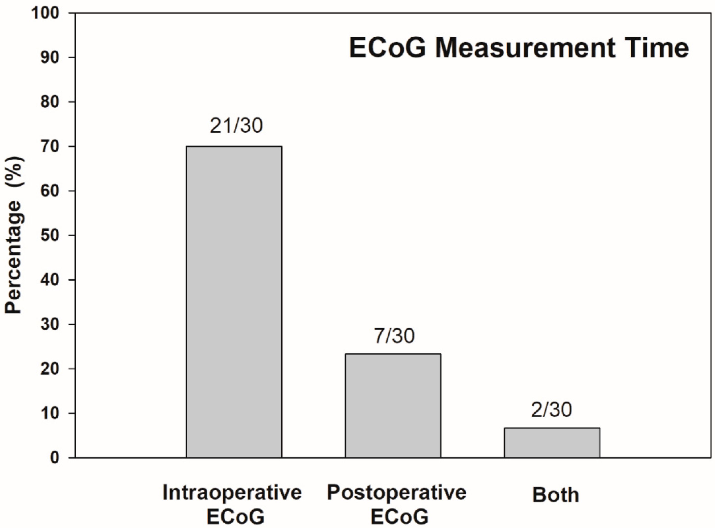 Ijerph 17 07043 g002