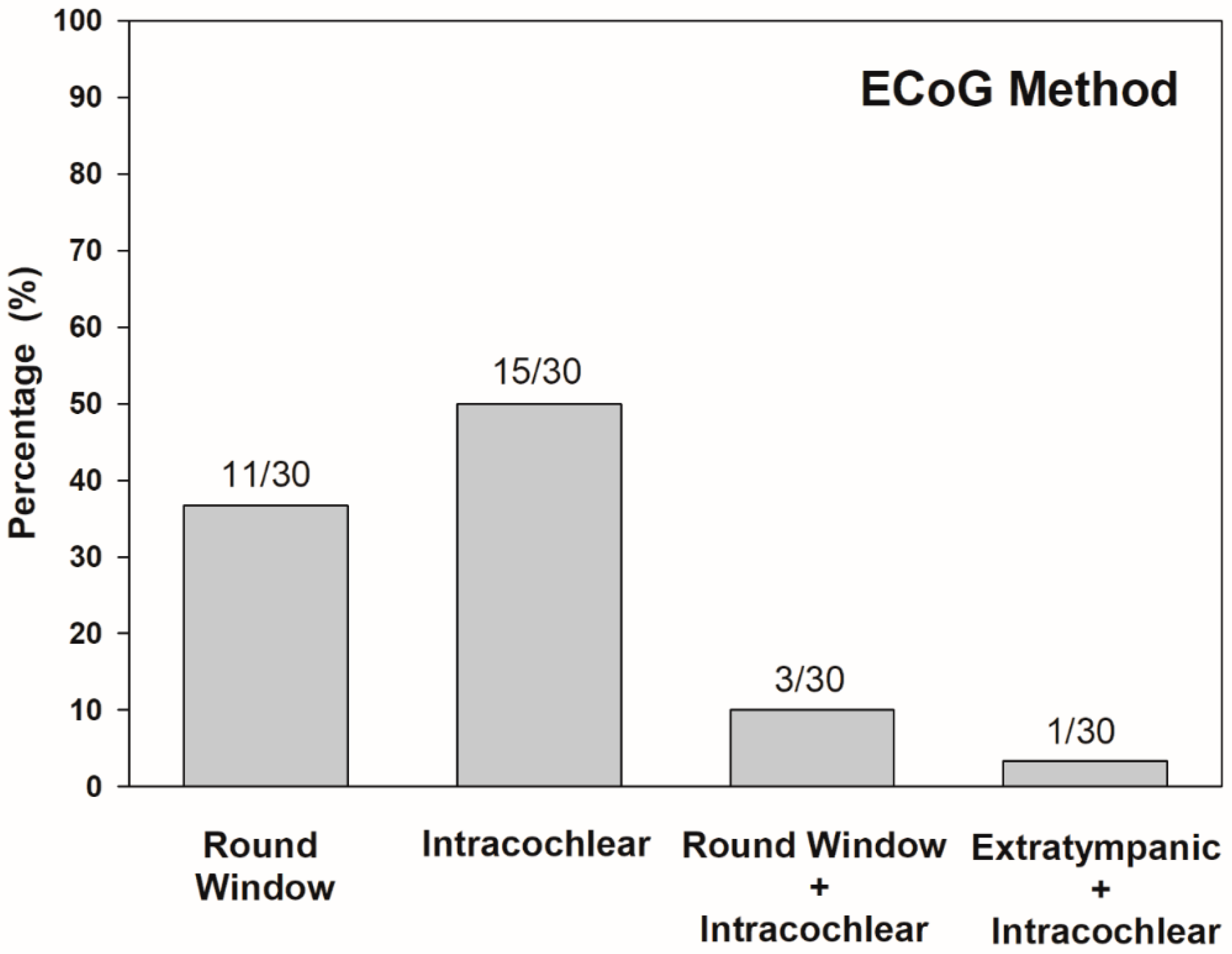 Ijerph 17 07043 g003