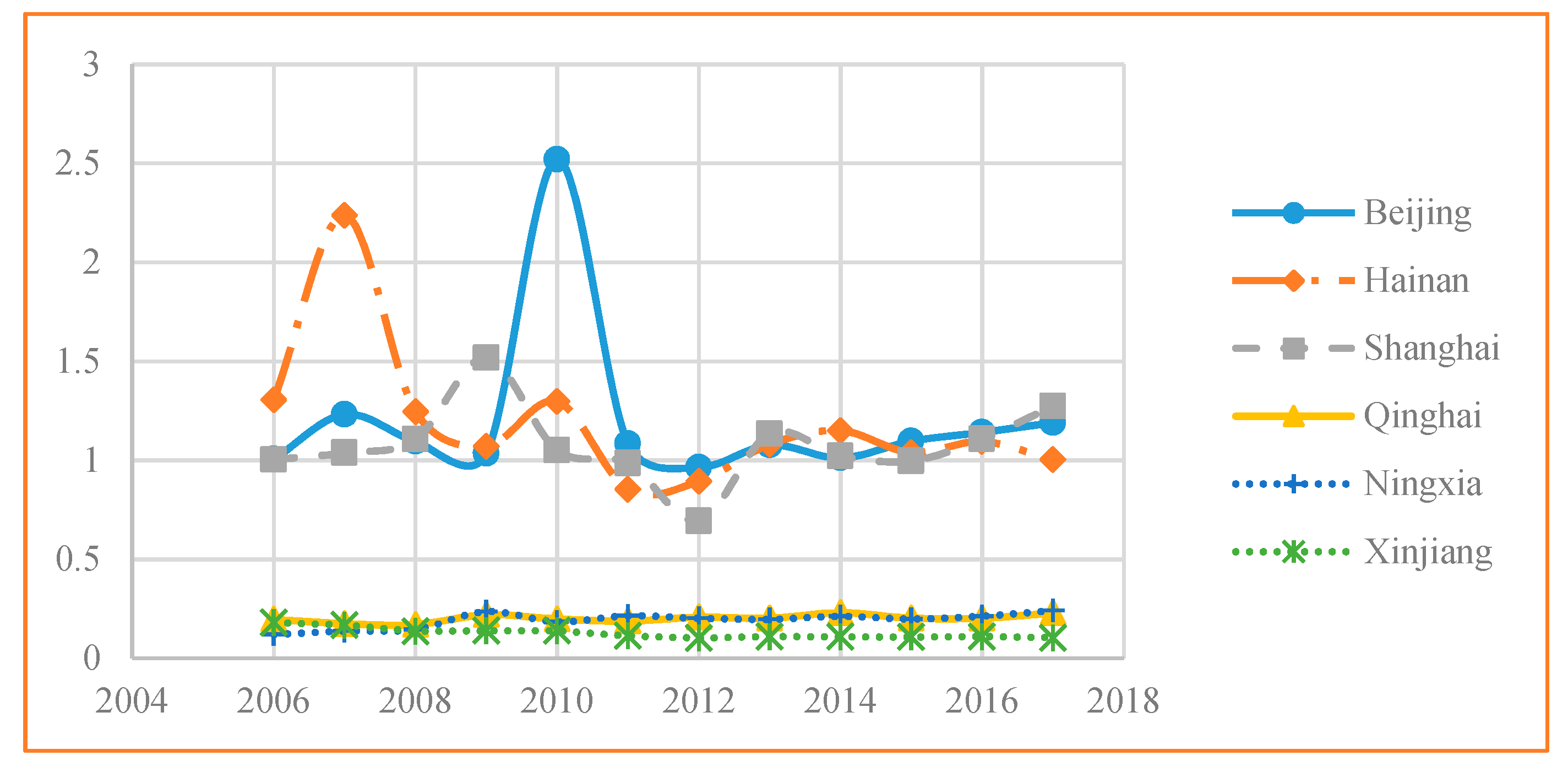 Ijerph 17 07045 g002