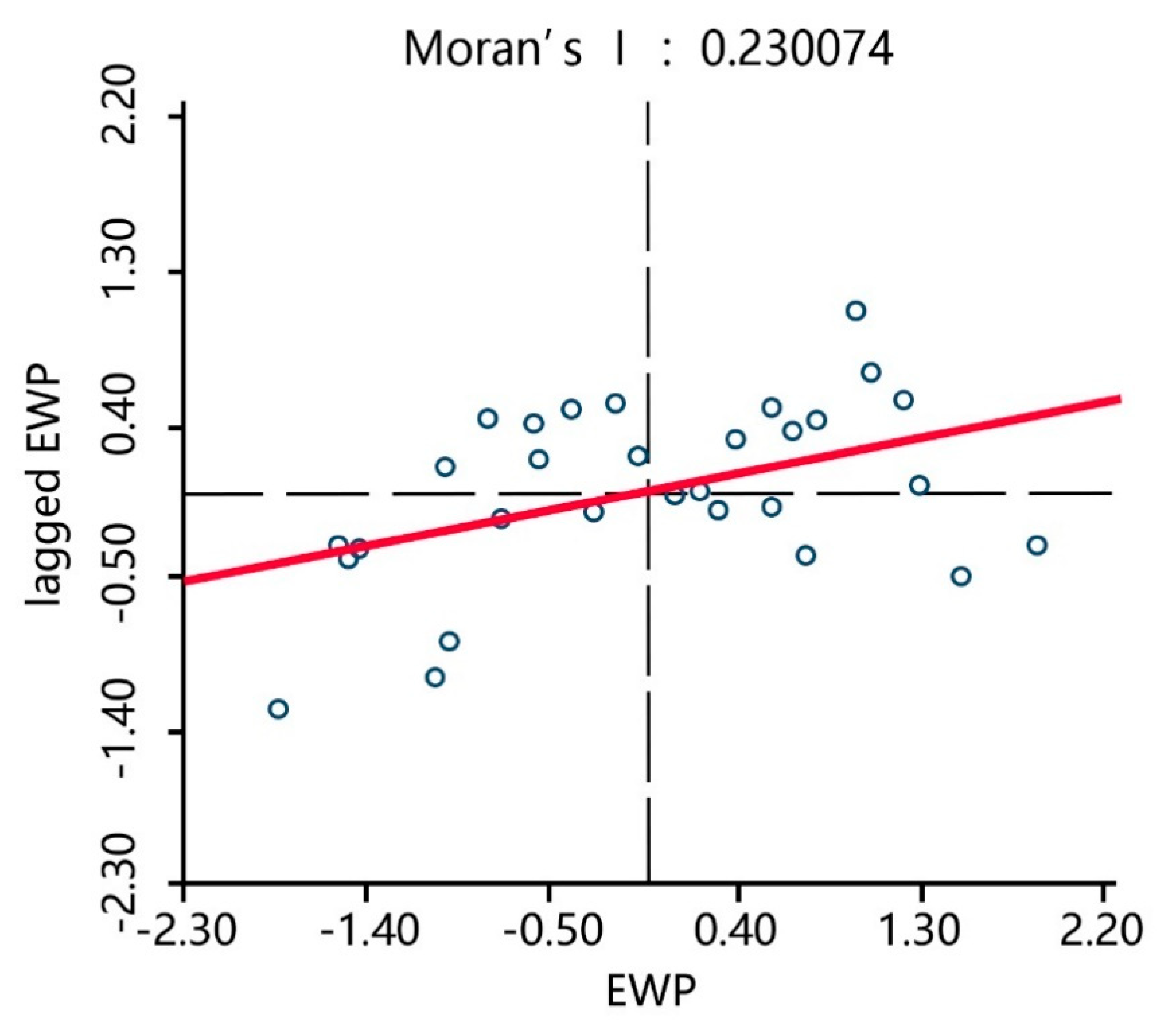 Ijerph 17 07045 g009