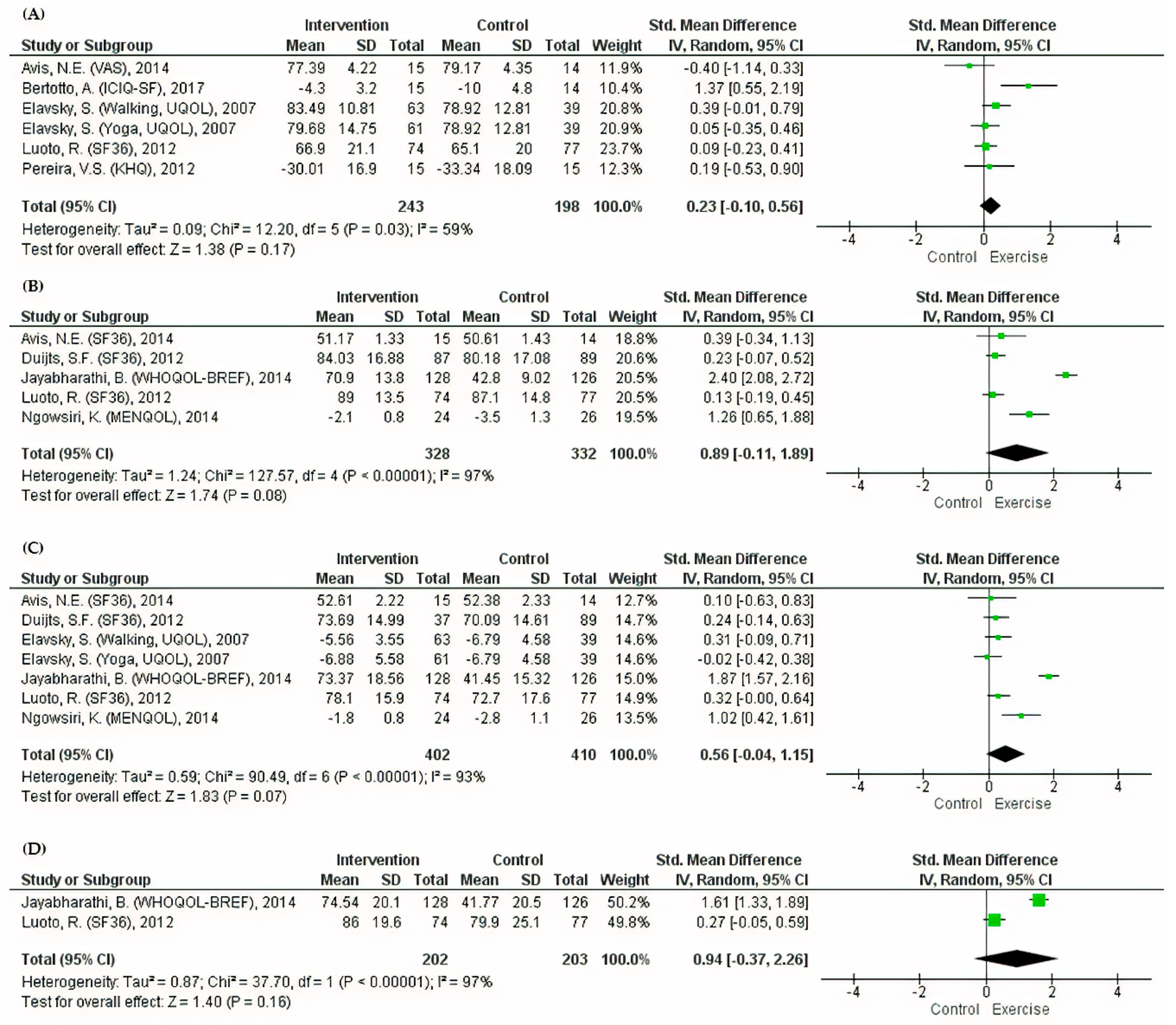Ijerph 17 07049 g002