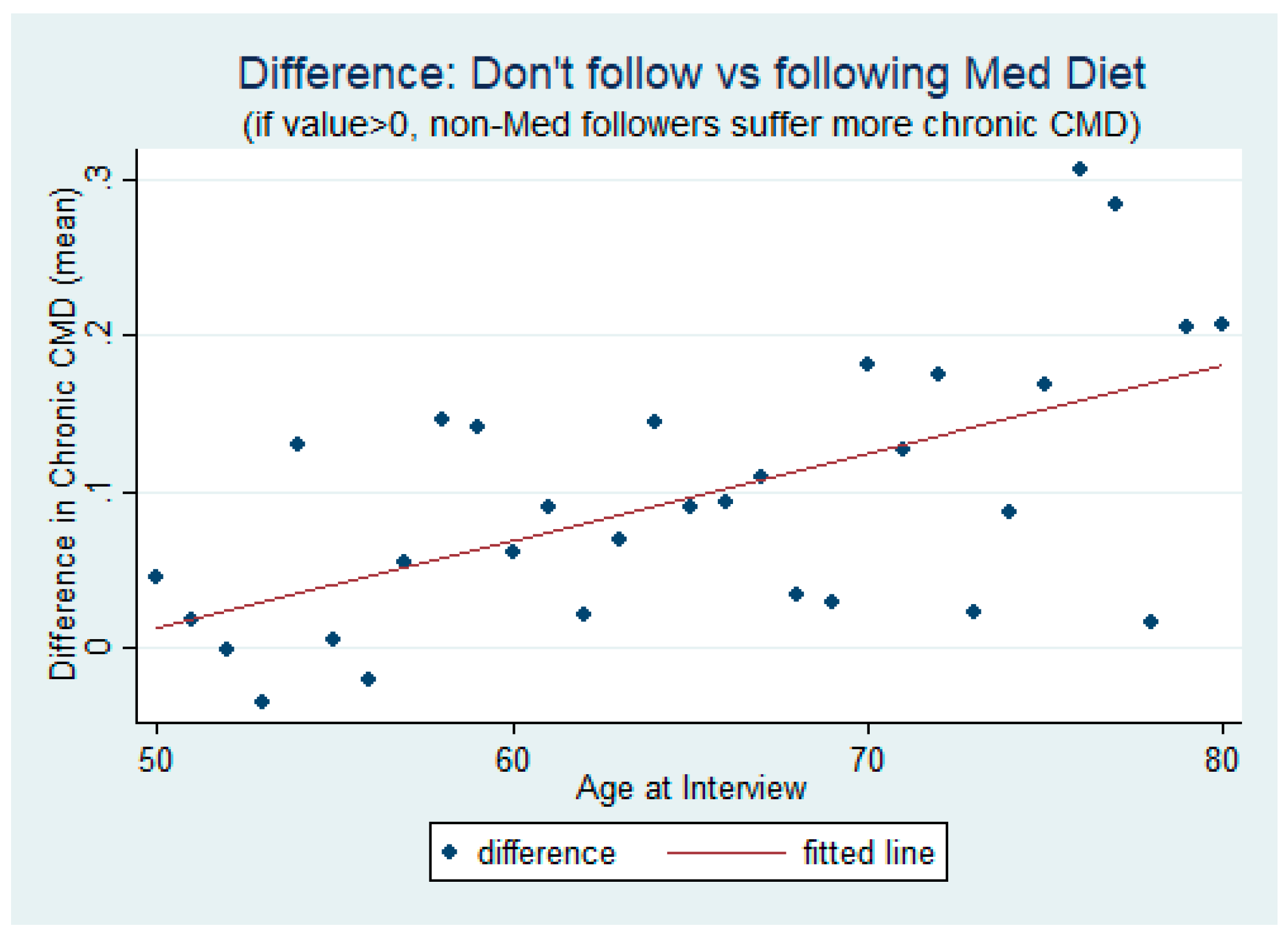 Ijerph 17 07053 g002 Ijerph 17 07053 g002