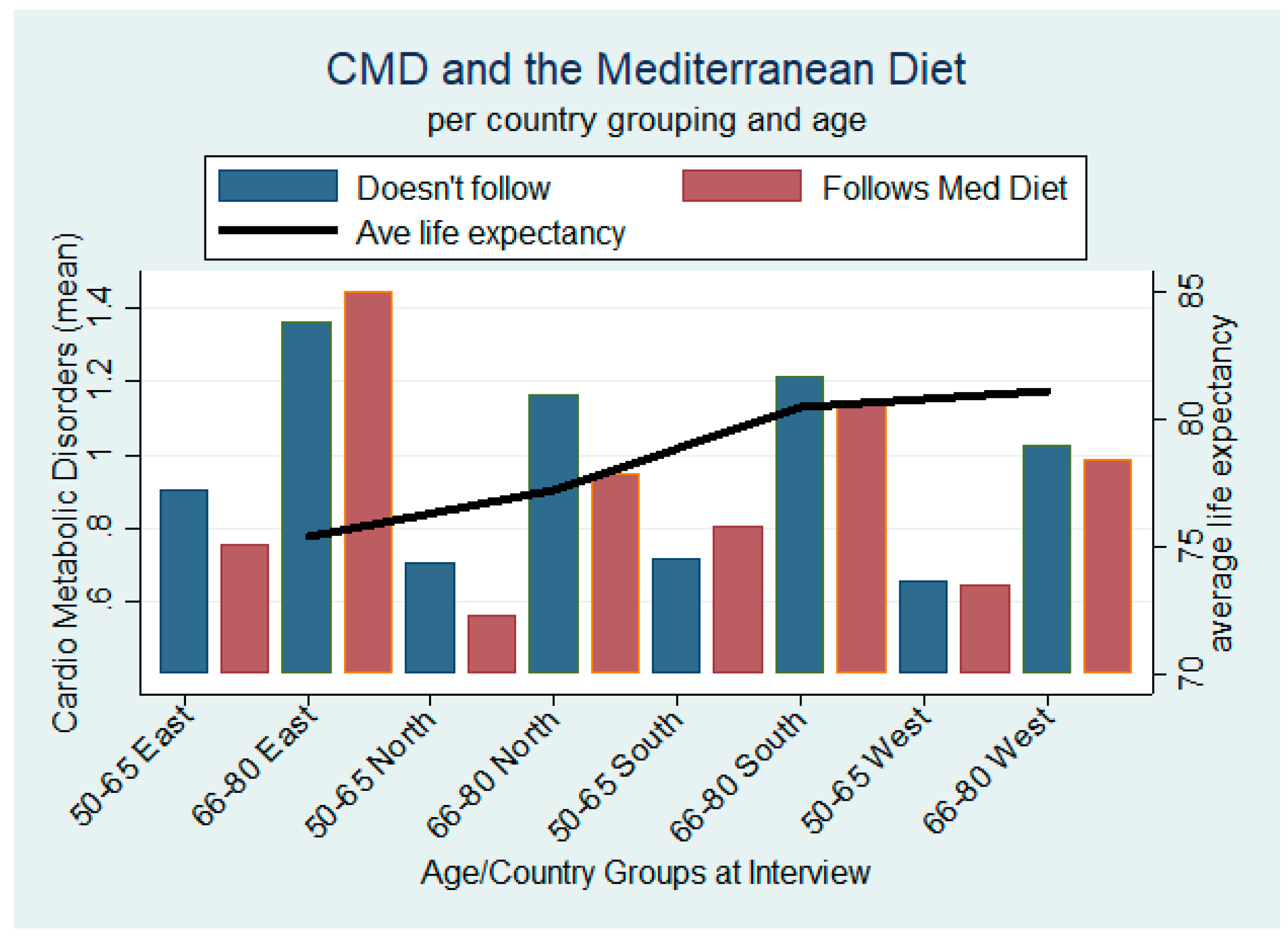 Ijerph 17 07053 g003 Ijerph 17 07053 g003