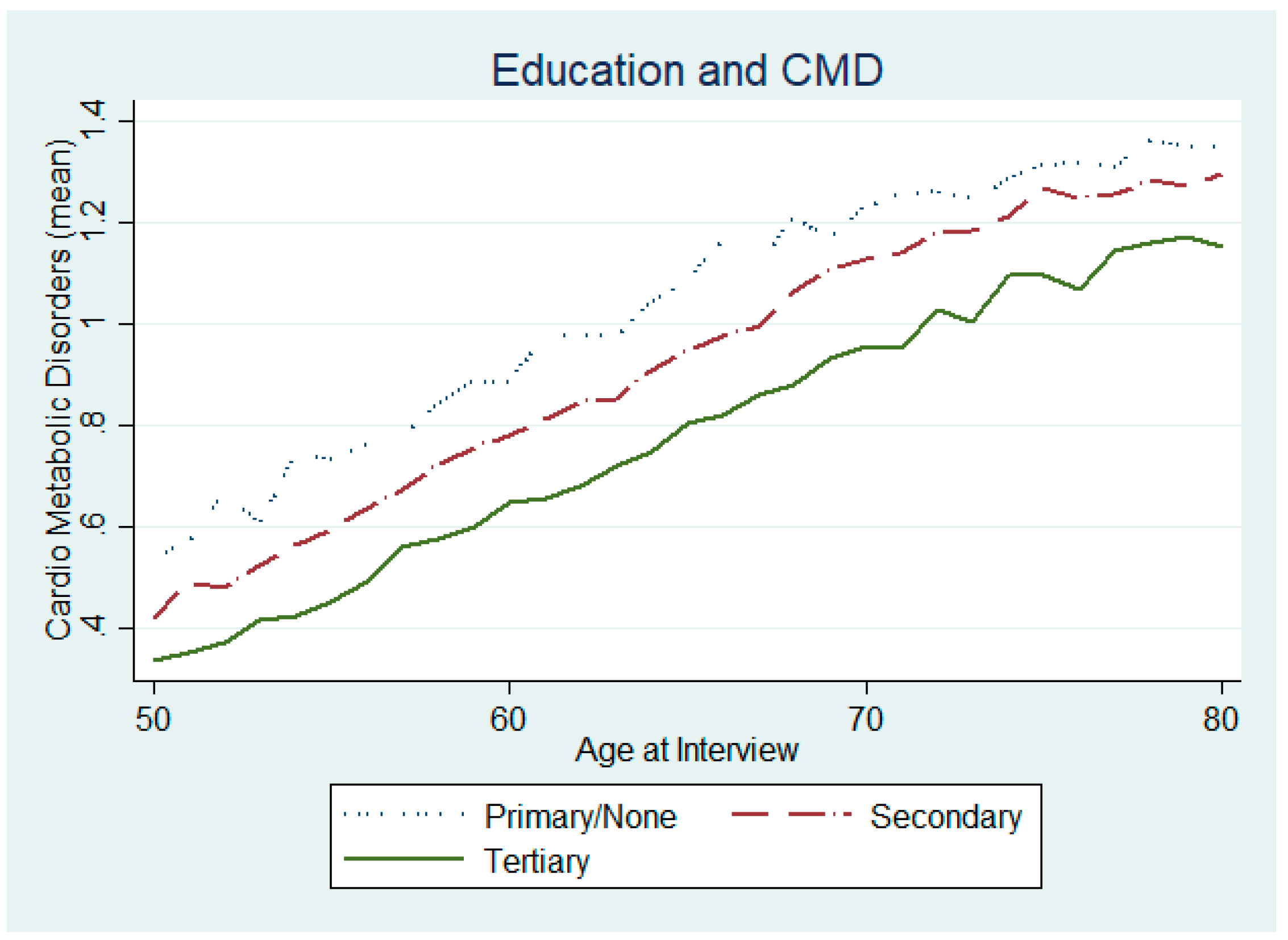 Ijerph 17 07053 g004 Ijerph 17 07053 g004