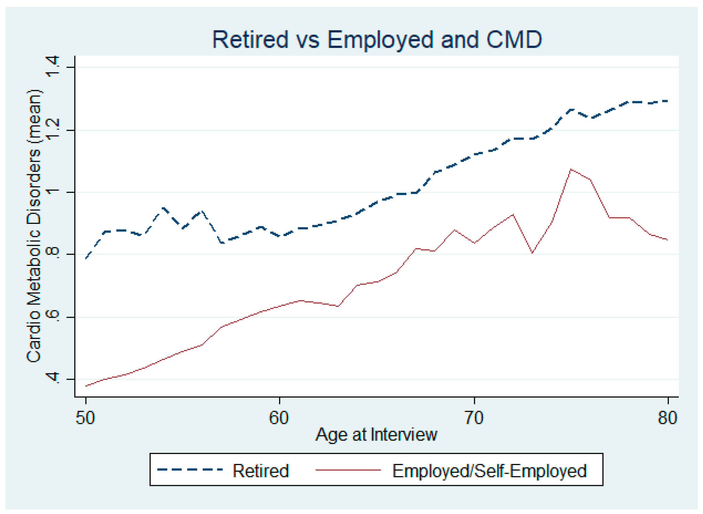 Ijerph 17 07053 g005 Ijerph 17 07053 g005